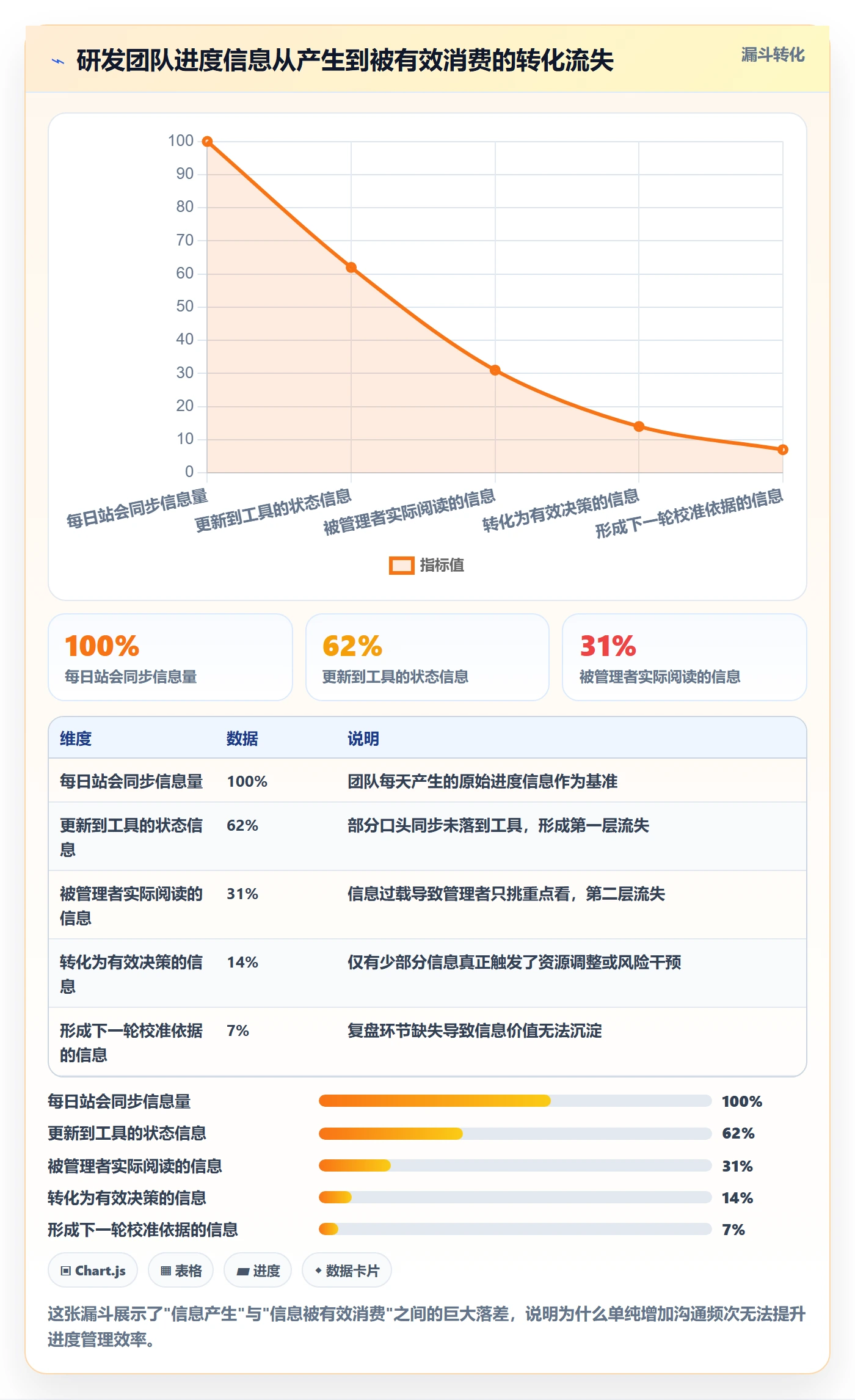 实际进度实操方法：研发团队提升进度管理效率的流程优化方法与模板