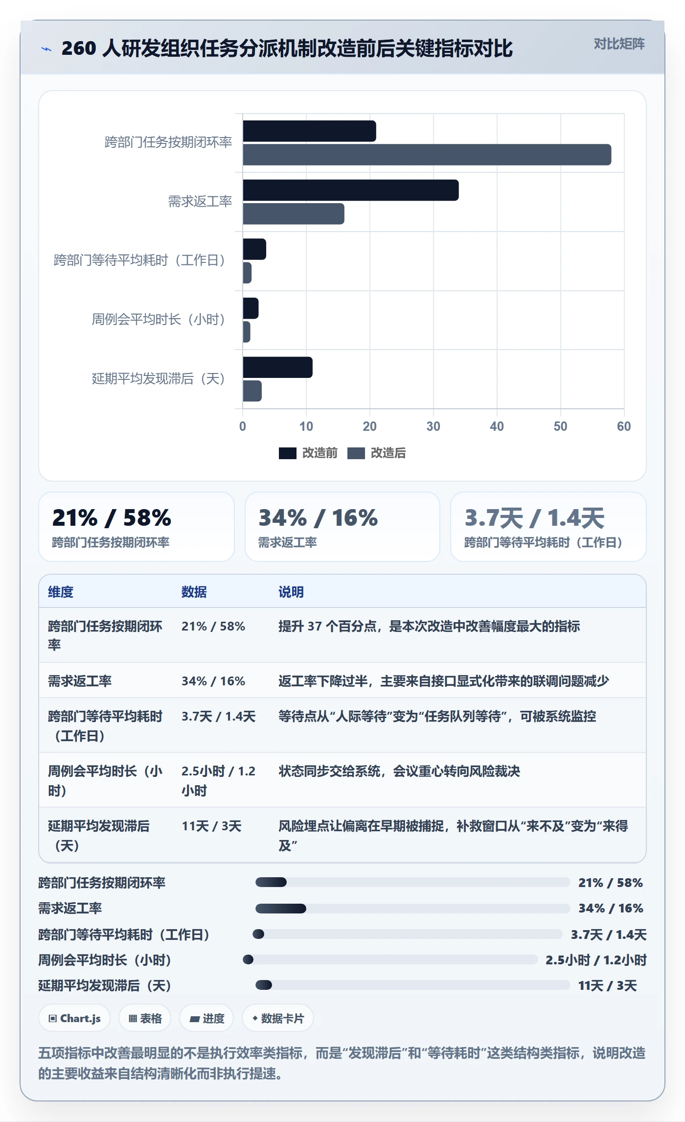 多人任务怎么做?PMO风险控制:任务分派从0到1