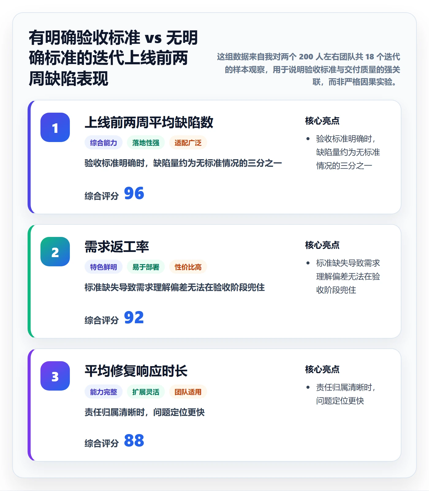 验收怎么做？产品经理最佳实践：任务验收从0到1