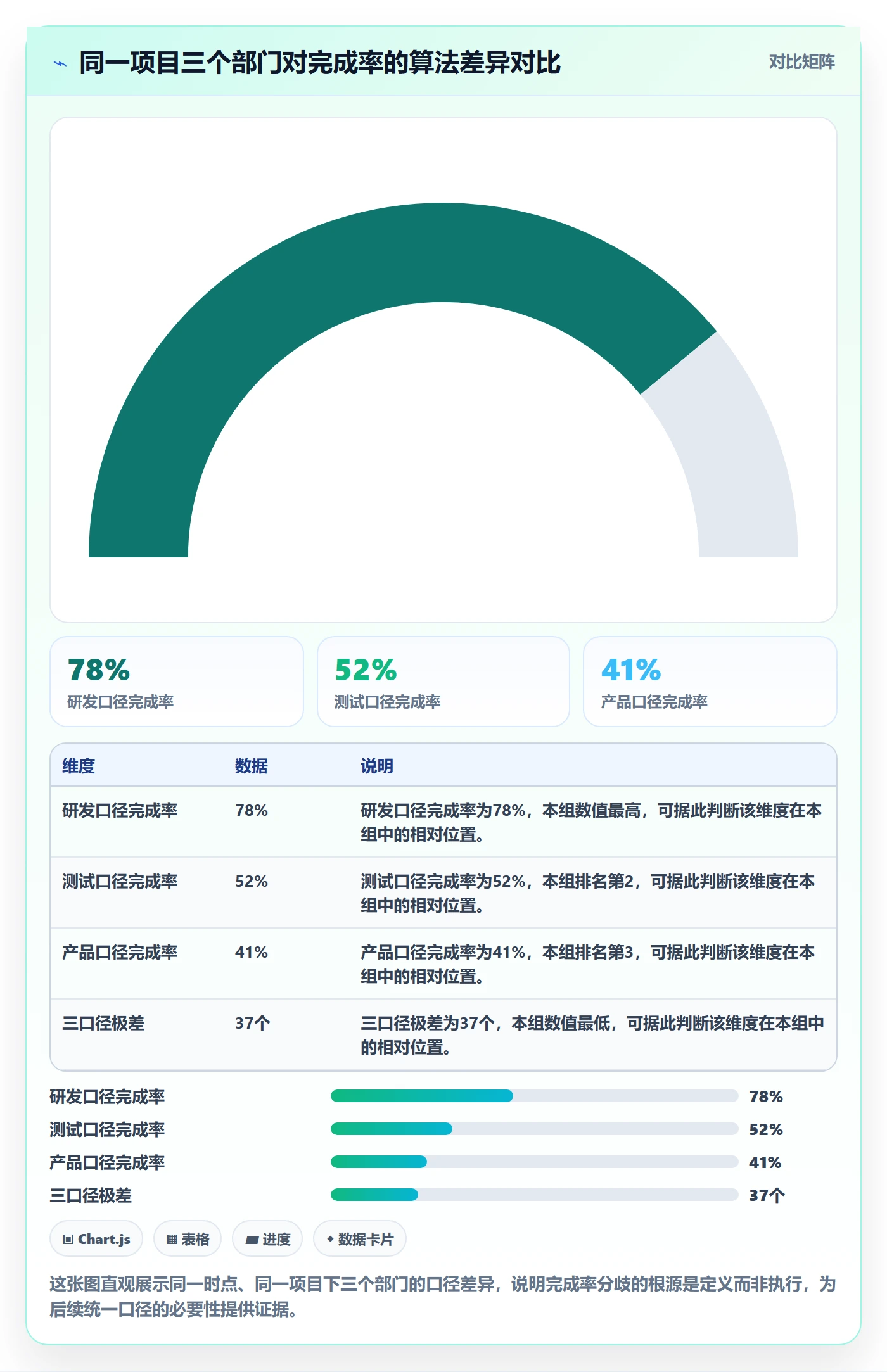 进度管理完成率全流程：跨部门团队实操方法与一文讲清