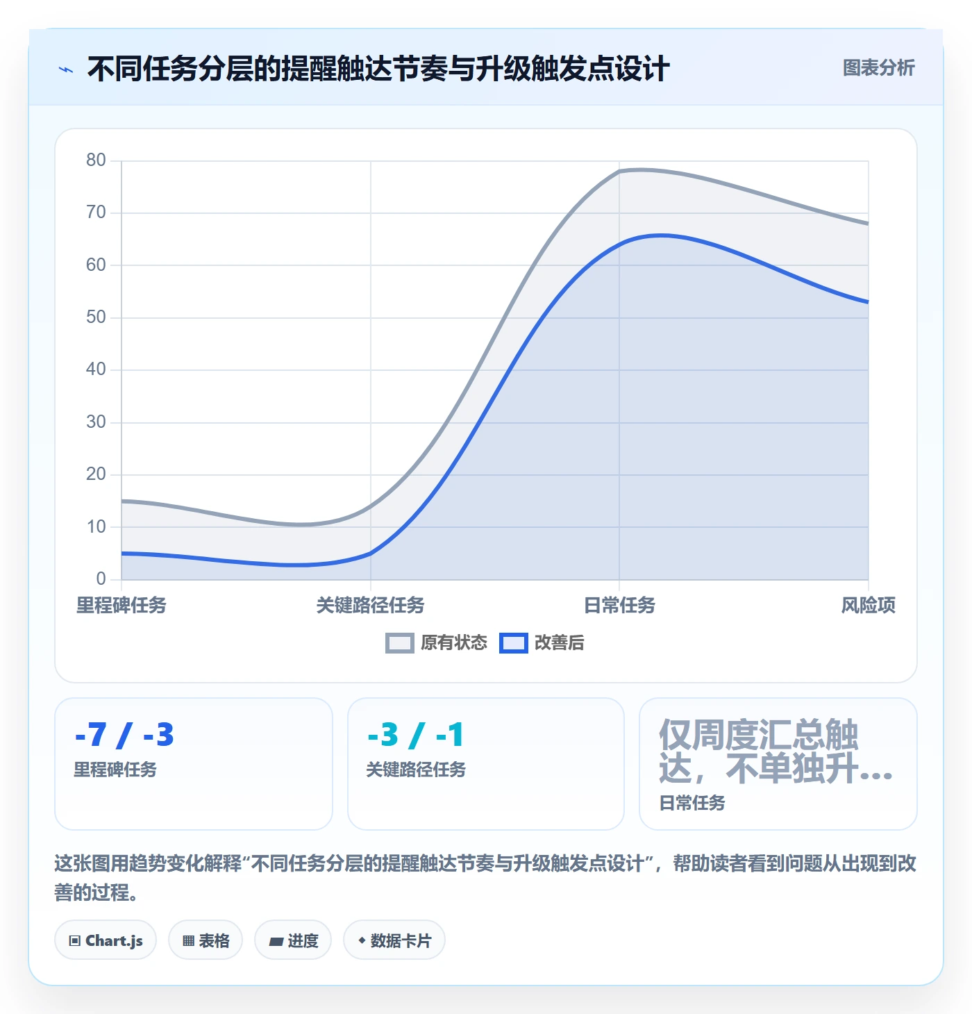 消息通知管理指南:PMO如何做好任务提醒,实操方法全流程