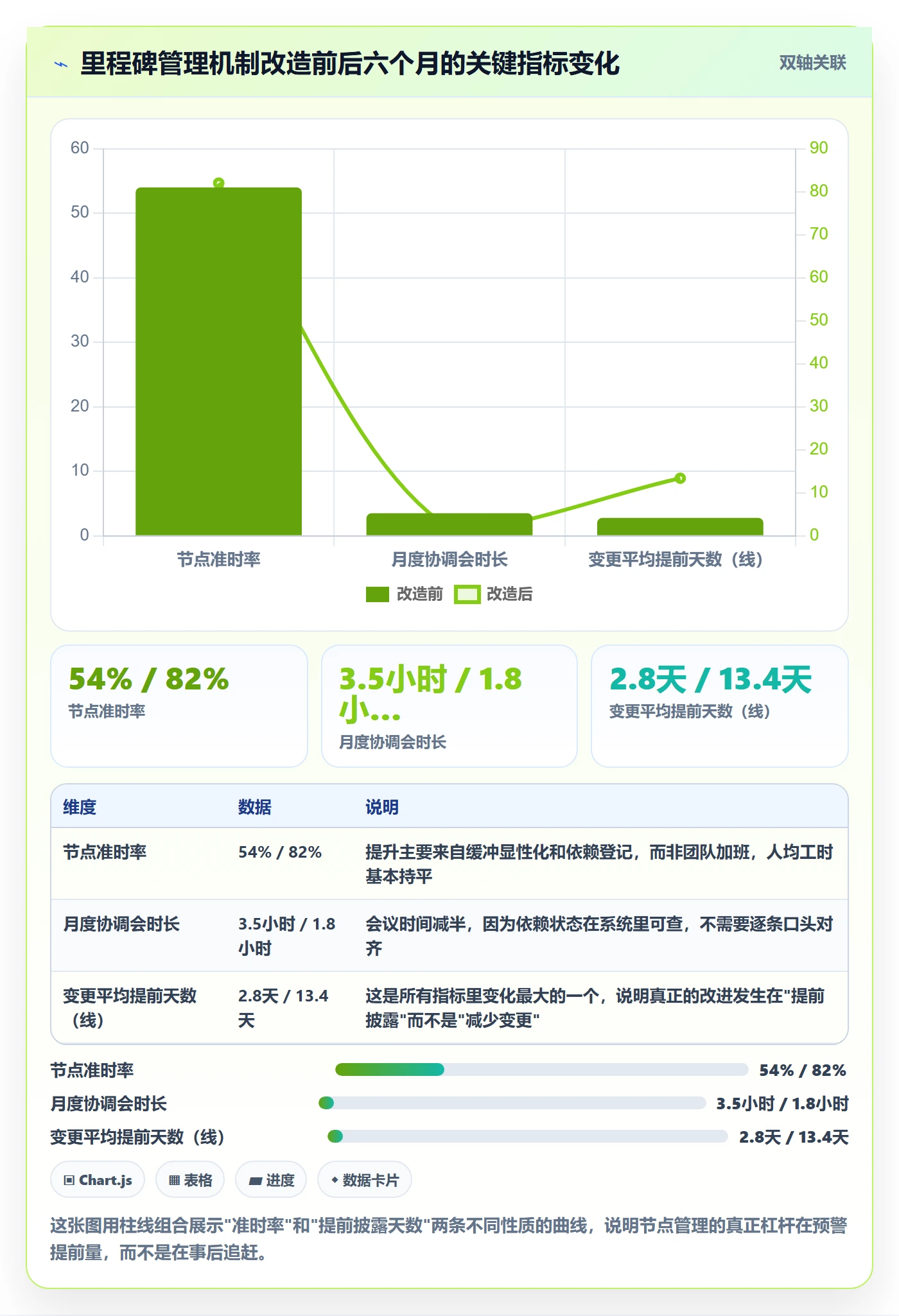 节点日期最佳实践：跨部门团队里程碑实操方法，常见问题