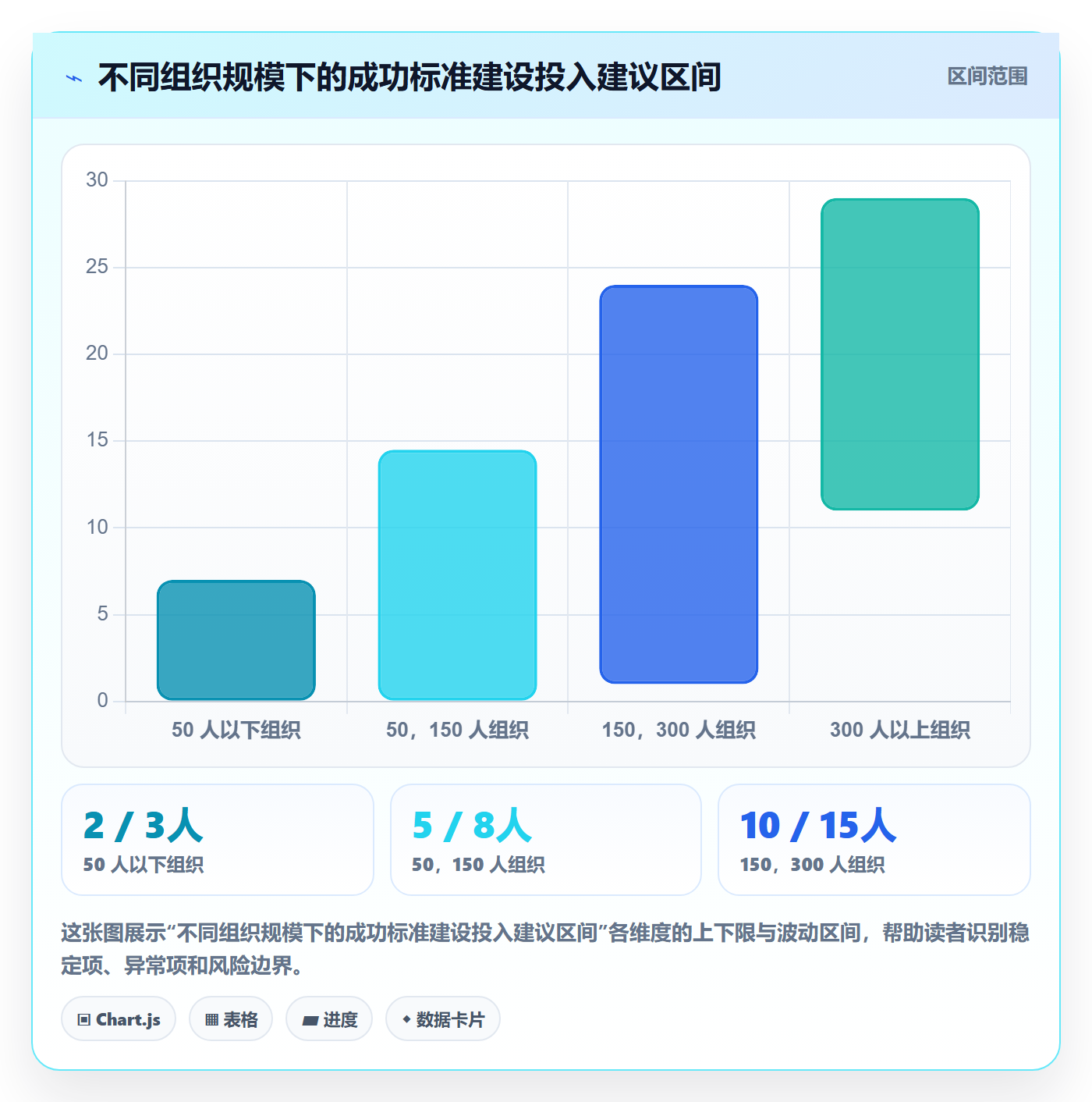 成功标准落地方案：项目负责人开展项目目标的效率提升案例解析