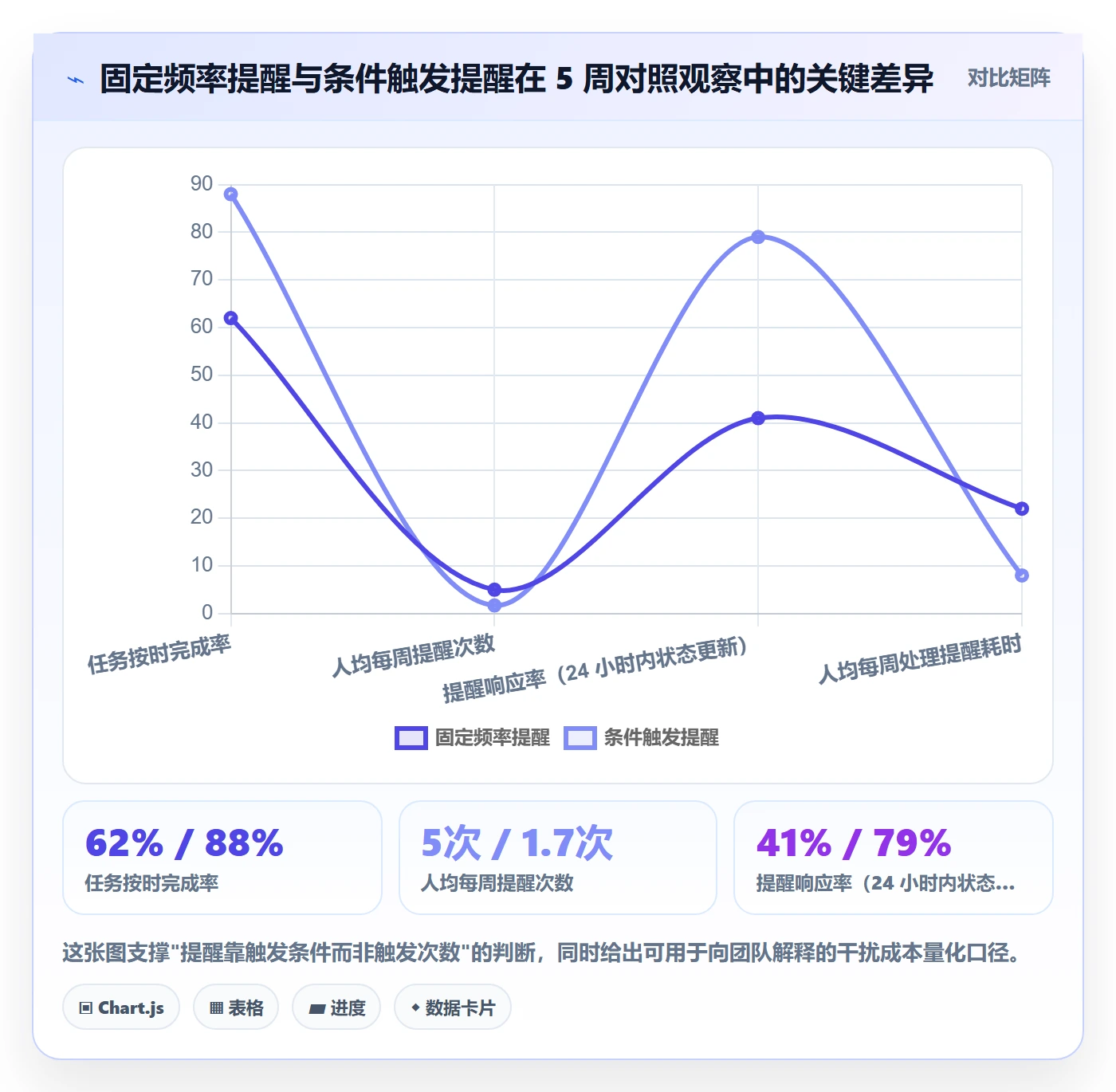 督办管理指南:项目成员如何做好任务提醒,落地方案全流程