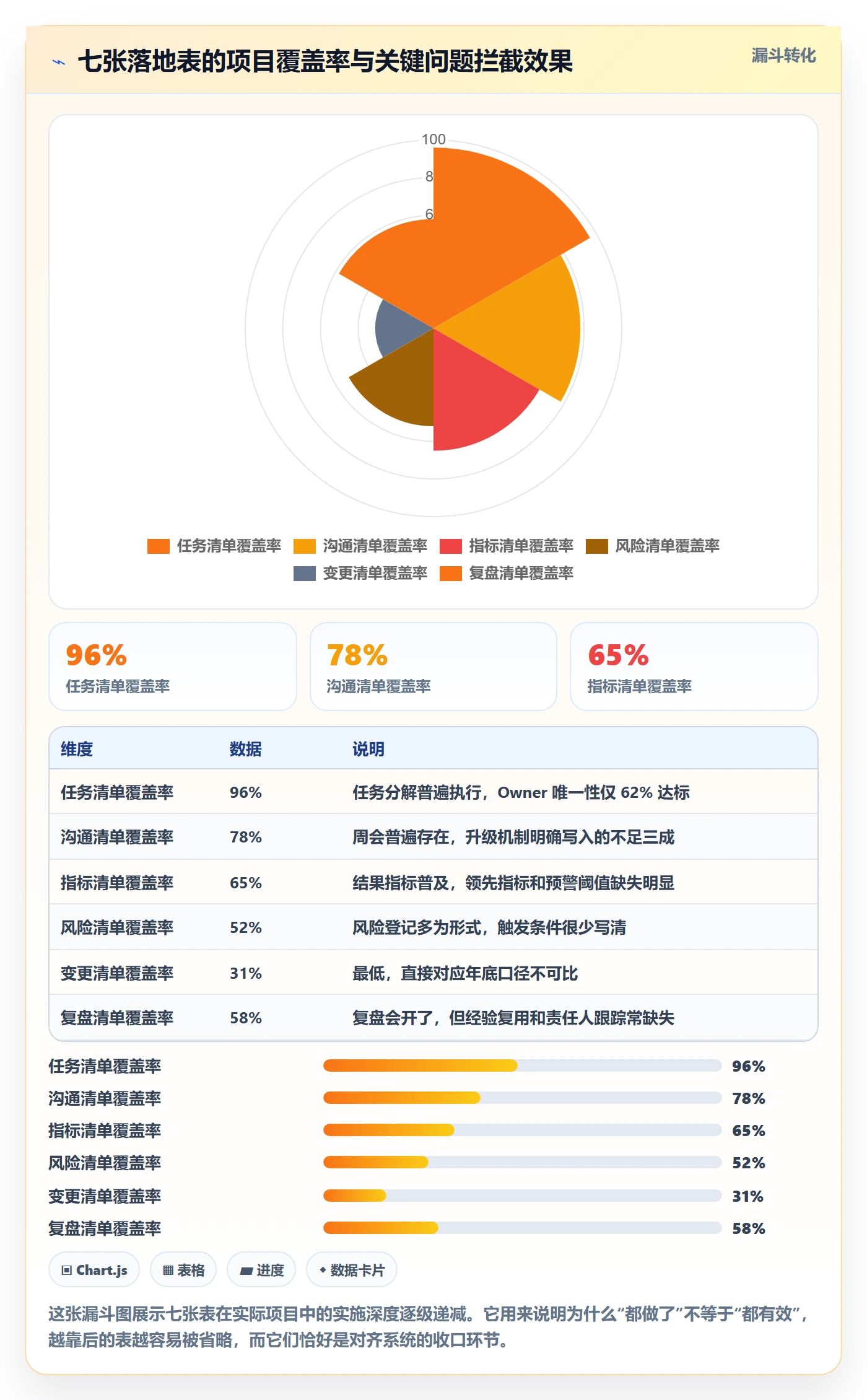目标拆解管理方法大全：管理层项目目标落地方案落地清单