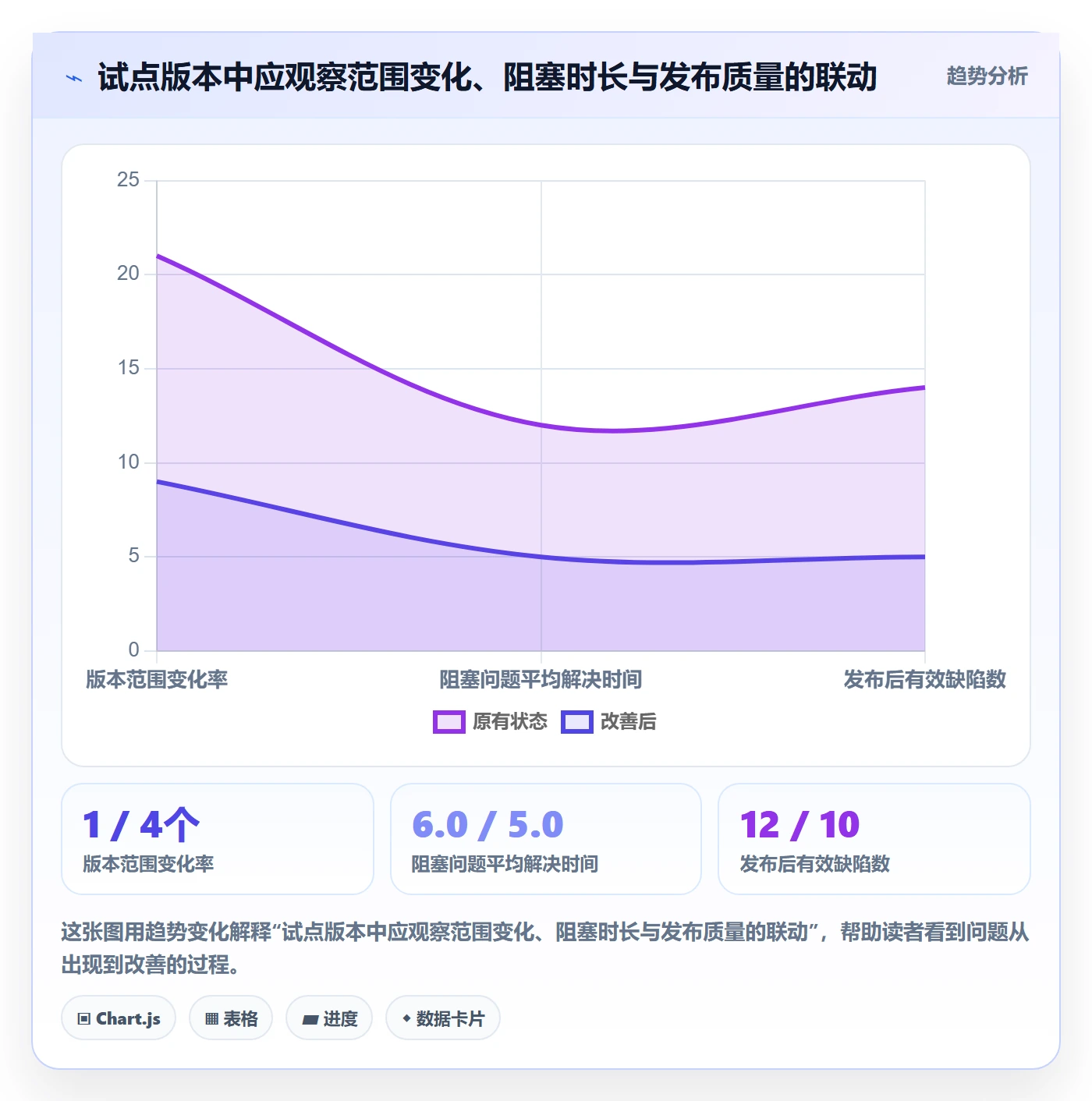 版本计划怎么做?管理层流程优化:版本管理从0到1