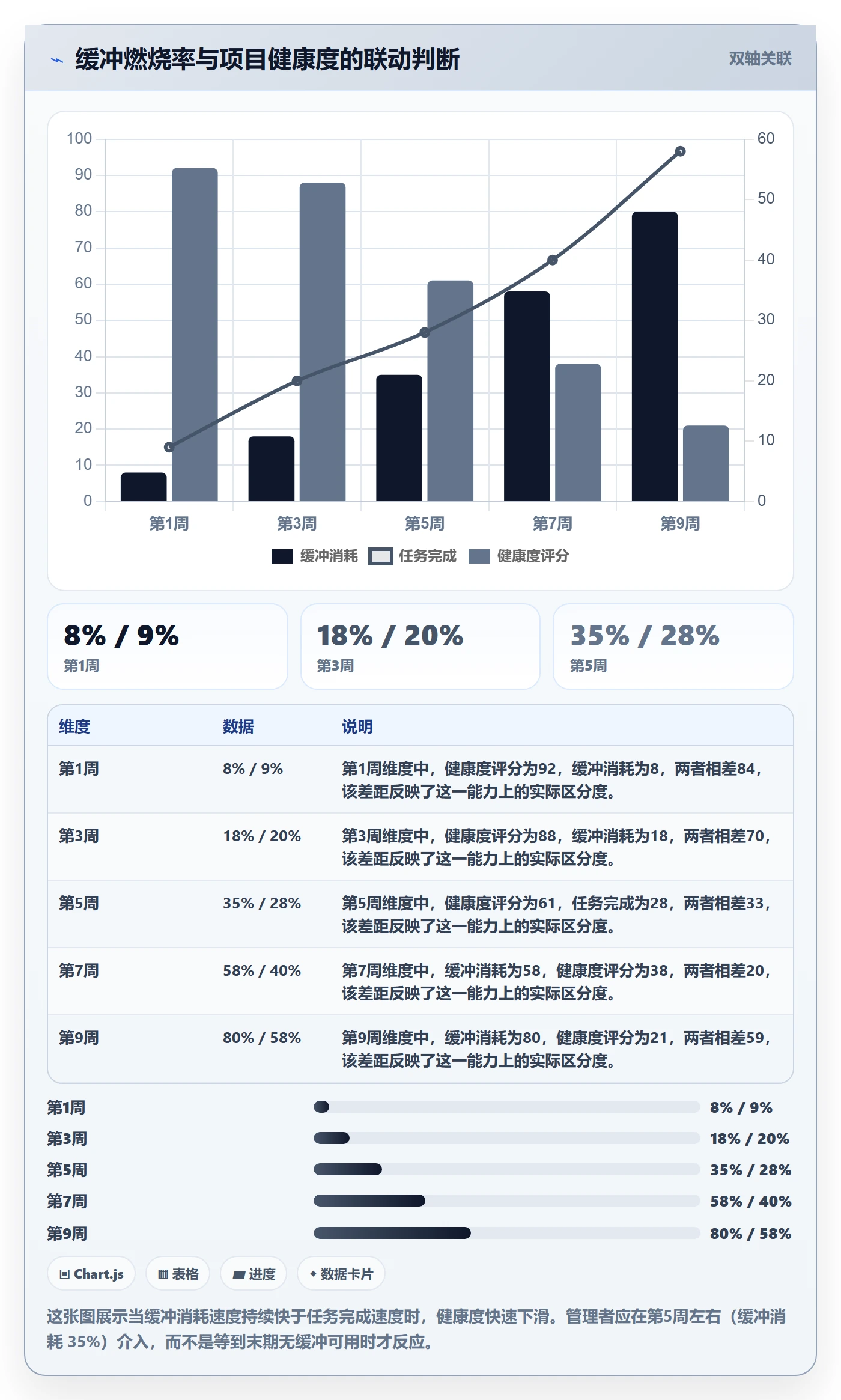 进度管理计划进度教程：企业管理者最佳实践，避坑指南