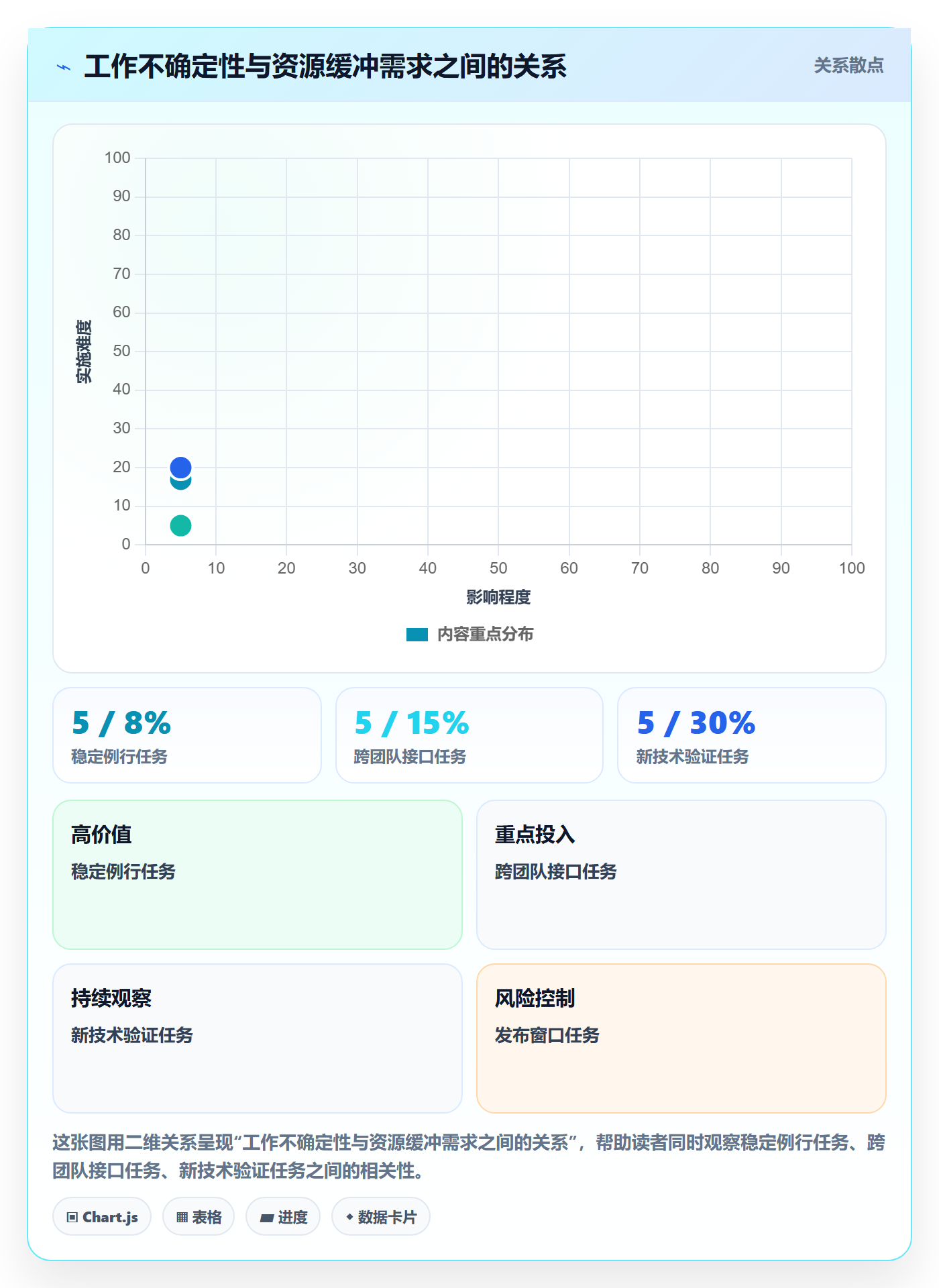 人员管理指南：项目负责人如何做好资源管理，最佳实践全流程