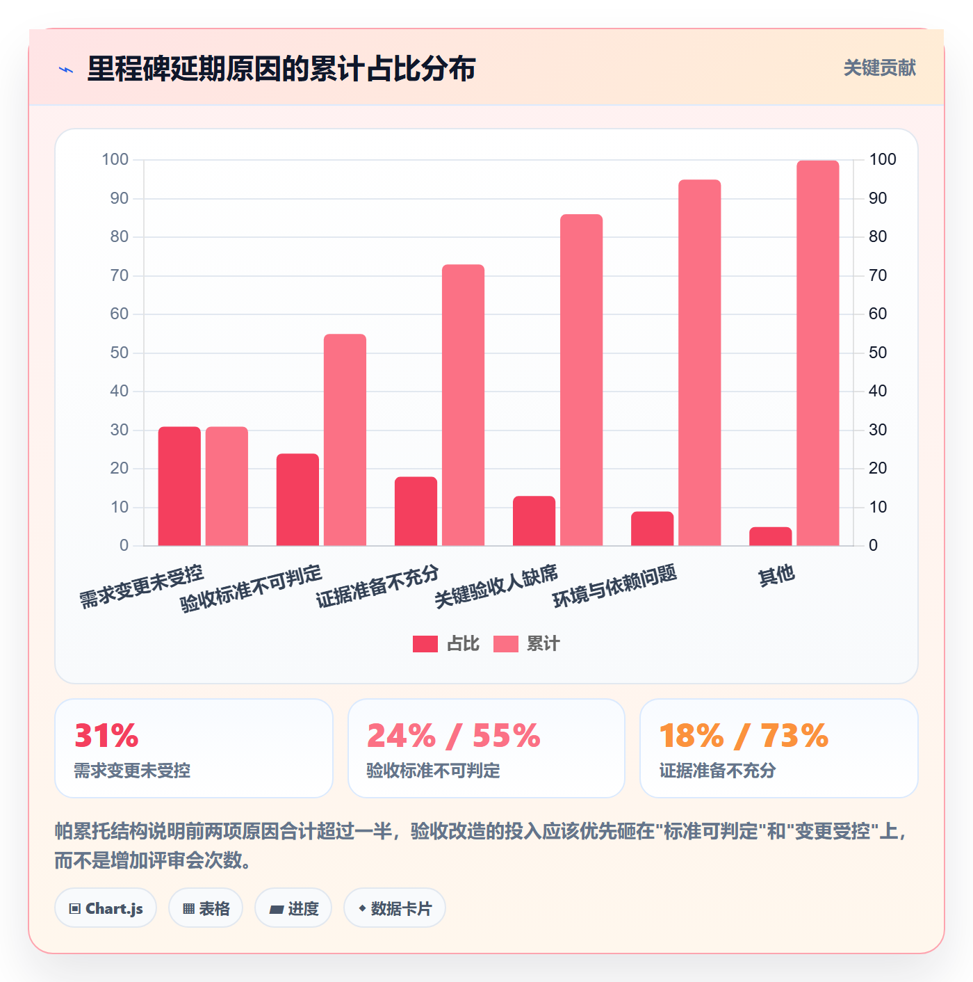 节点验收管理方法大全：研发团队里程碑效率提升落地清单
