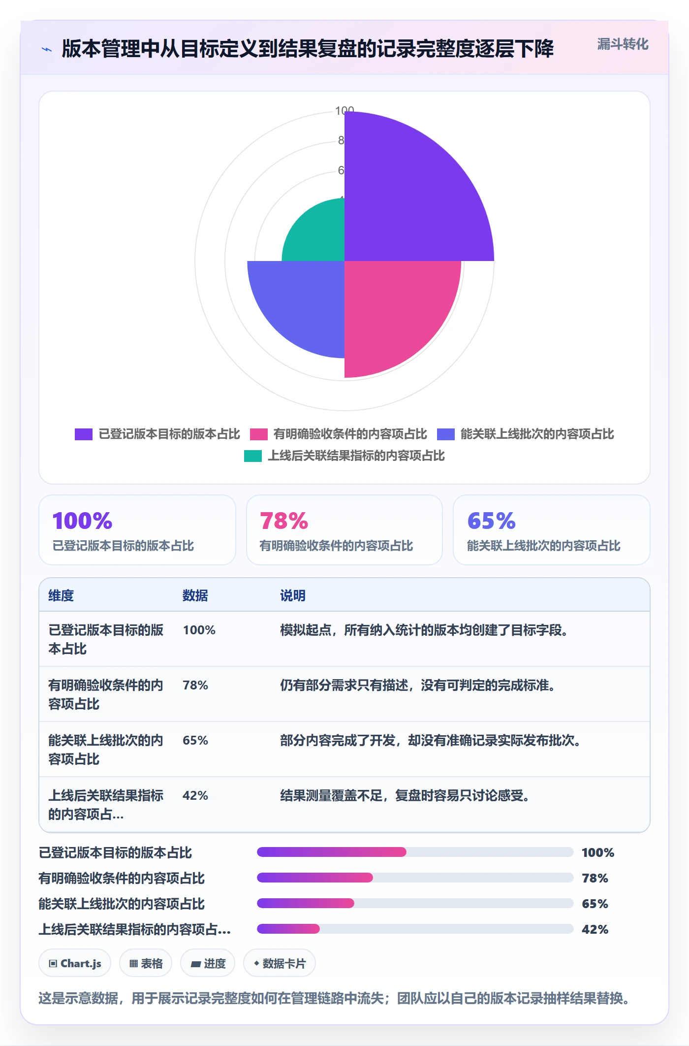 版本内容管理方法大全：产品经理版本管理数据分析落地清单