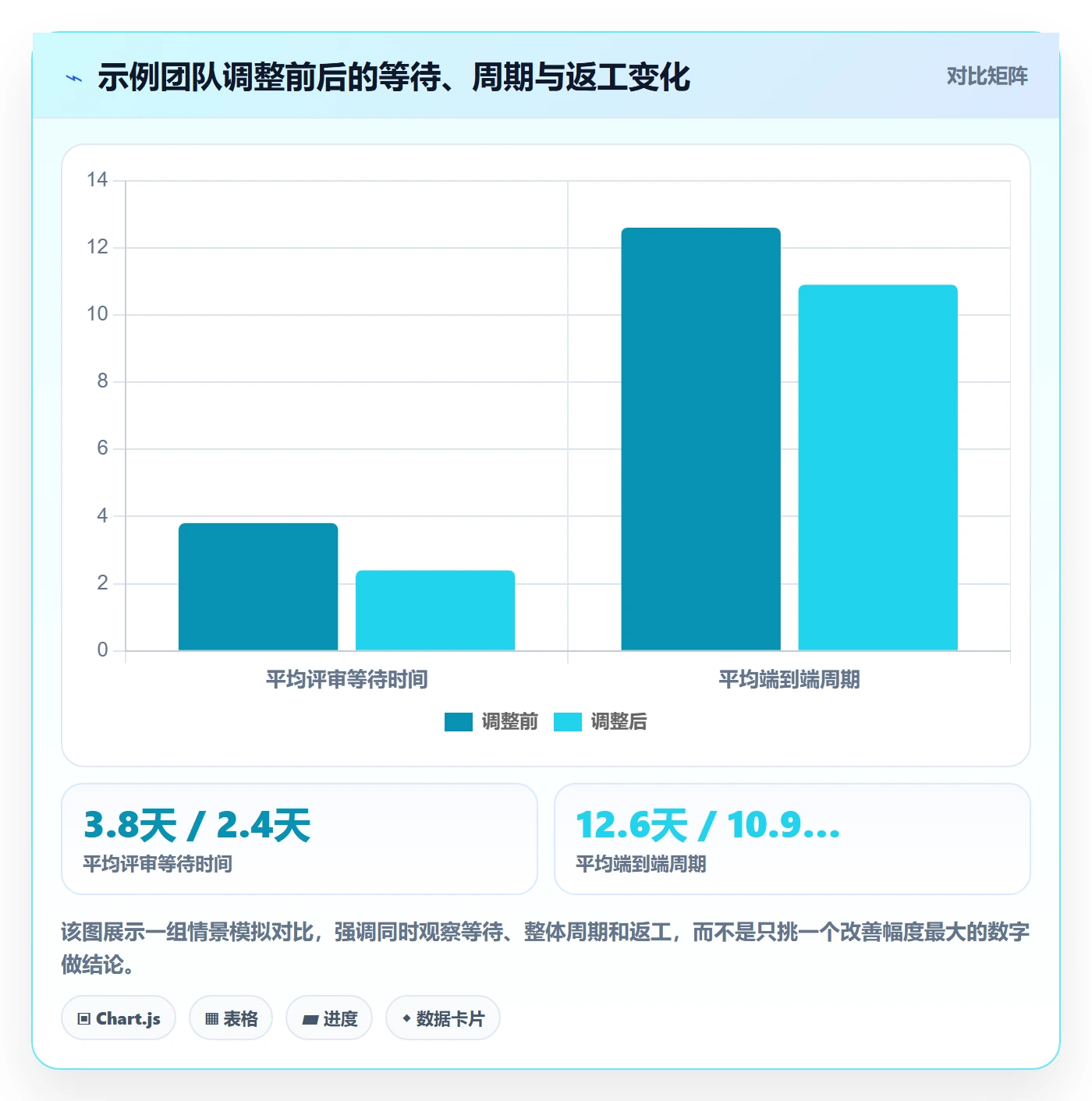 看板已完成全流程:研发团队流程优化与一文讲清