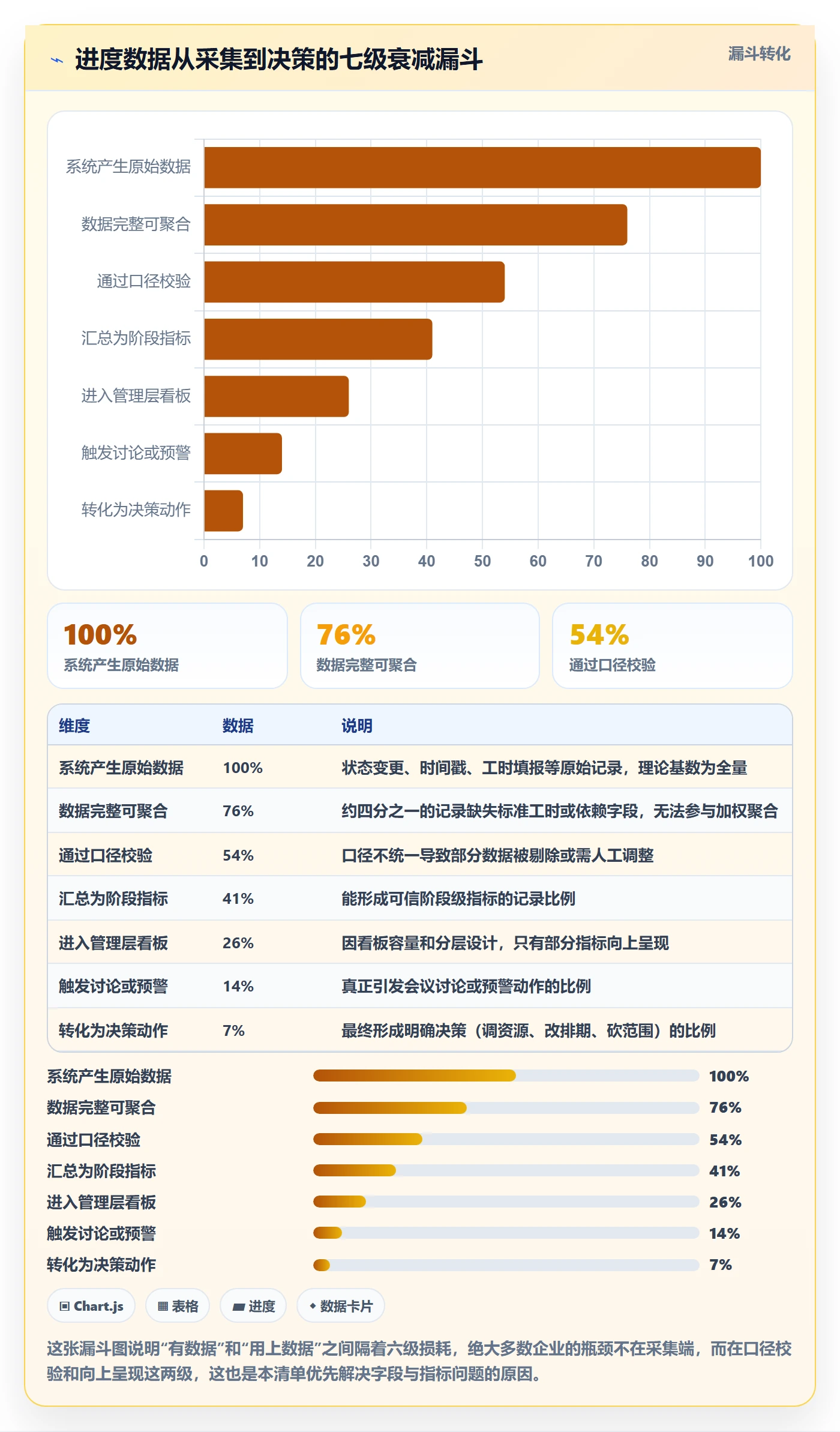 阶段进度管理方法大全:企业管理者进度管理数据分析落地清单