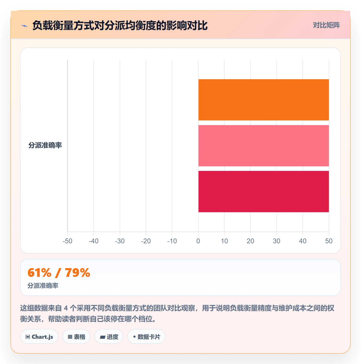 批量分配流程与规范：跨部门团队任务分派流程优化关键指标