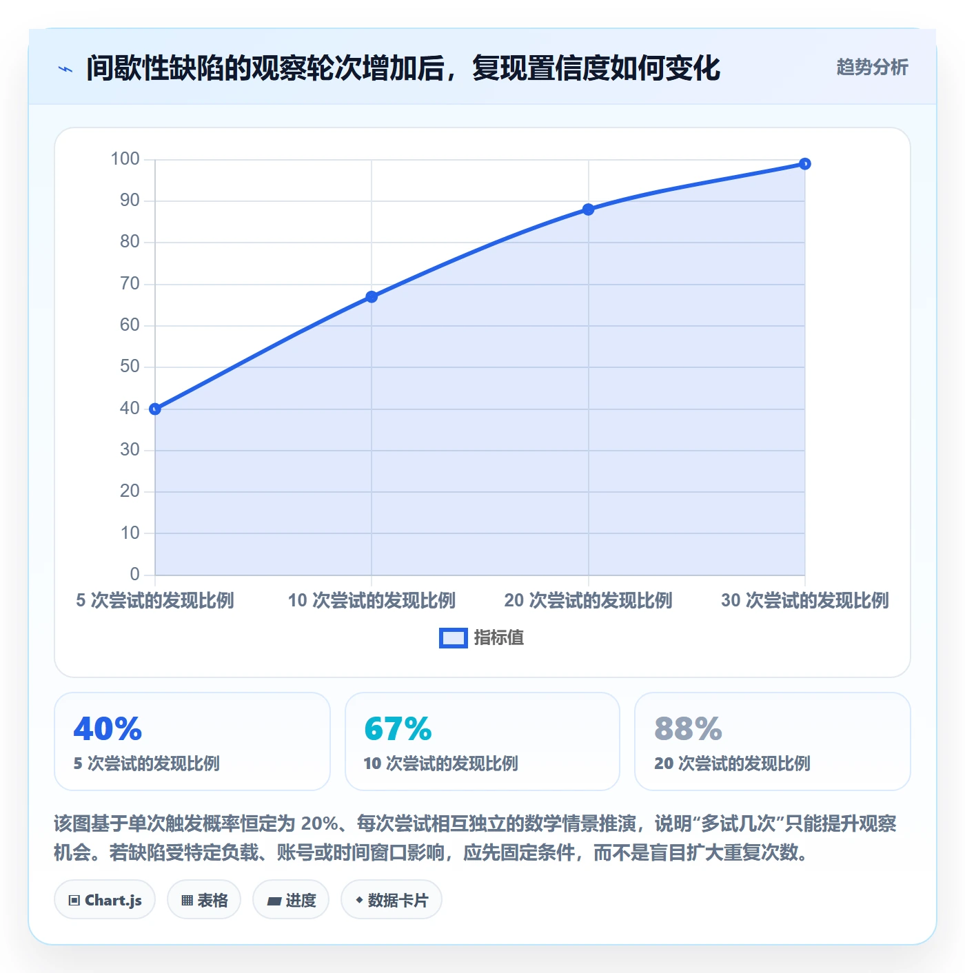 Bug / 缺陷复现步骤教程：管理层实操方法，避坑指南