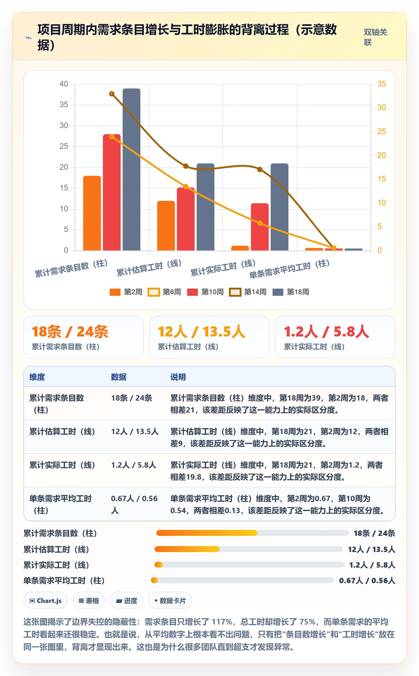项目范围范围边界全流程:项目经理流程优化与一文讲清