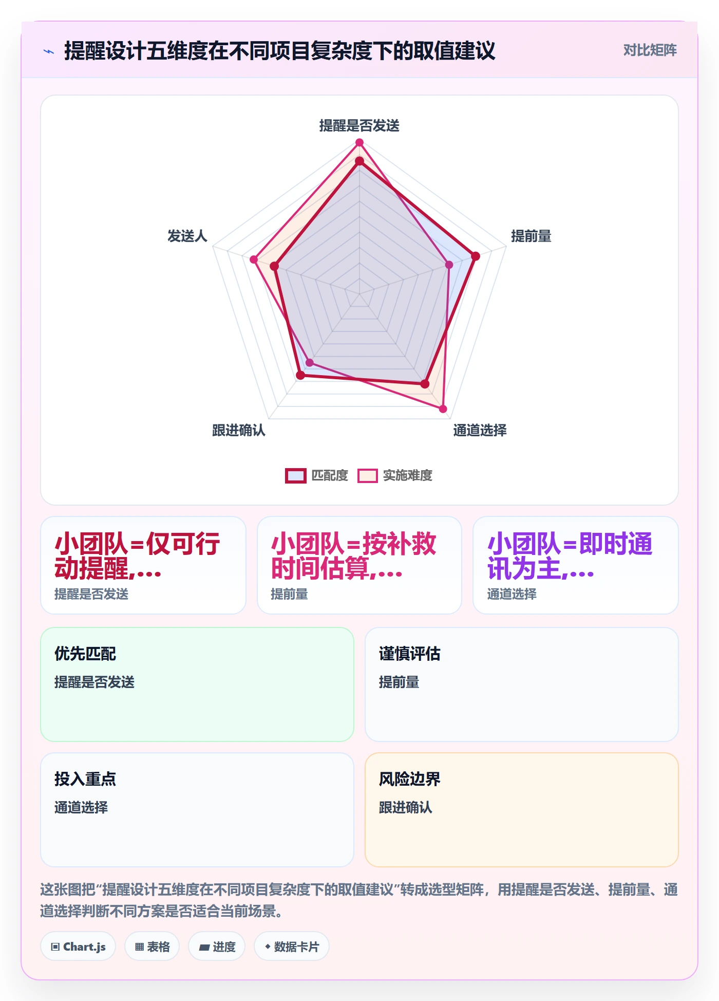 任务提醒提前提醒全流程:项目经理流程优化与一文讲清