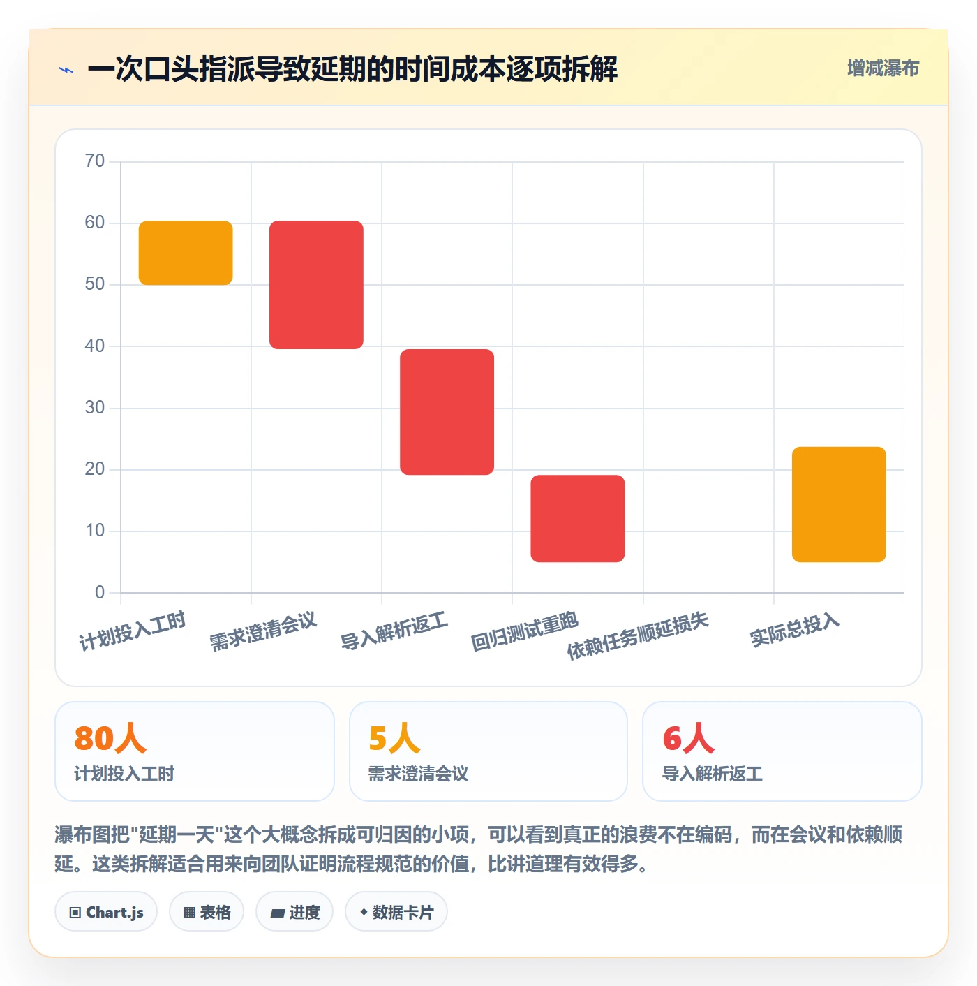 指派流程与规范:产品经理任务分派实操方法关键指标