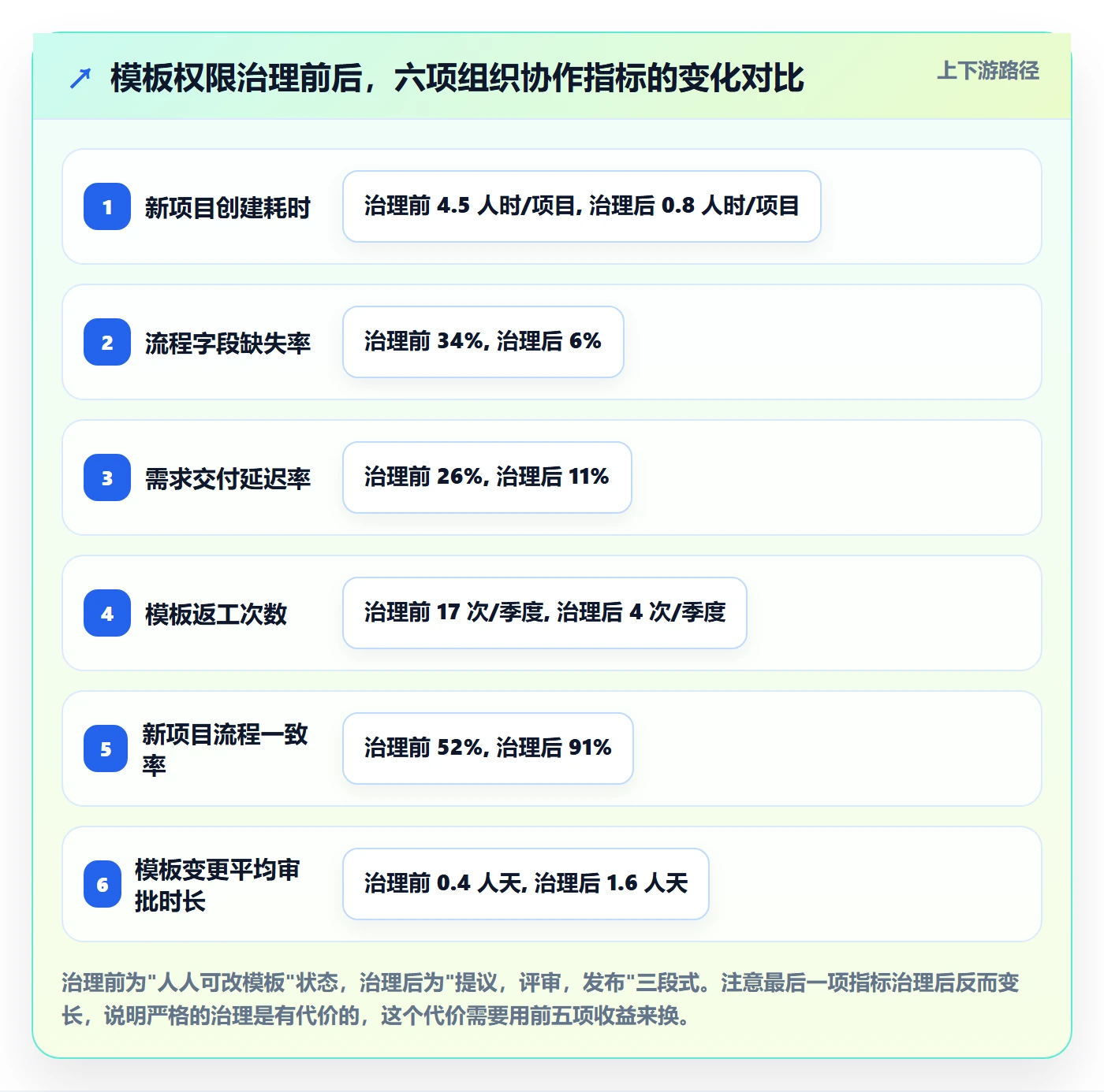 模板权限怎么做？产品经理制度设计：项目模板从0到1