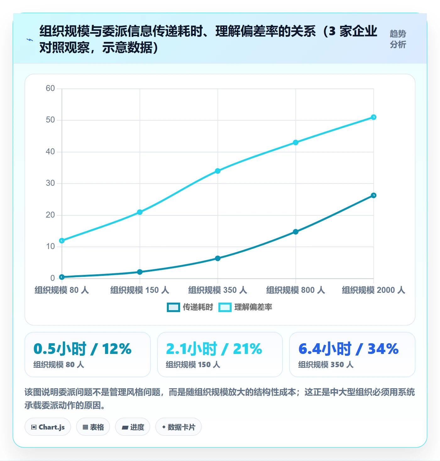 委派落地方案:企业管理者开展任务分派的入门指南案例解析