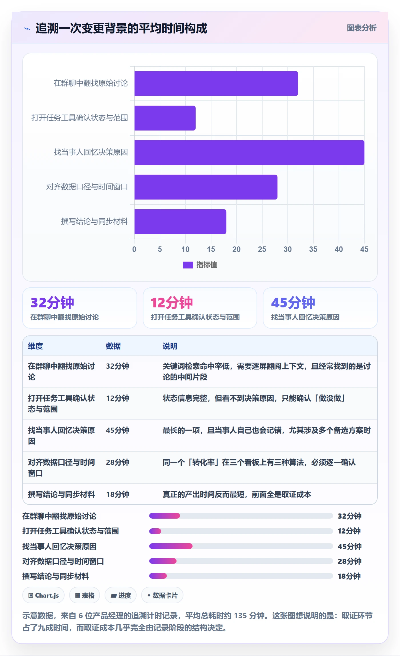 更新记录管理指南:产品经理如何做好进度跟踪,数据分析全流程