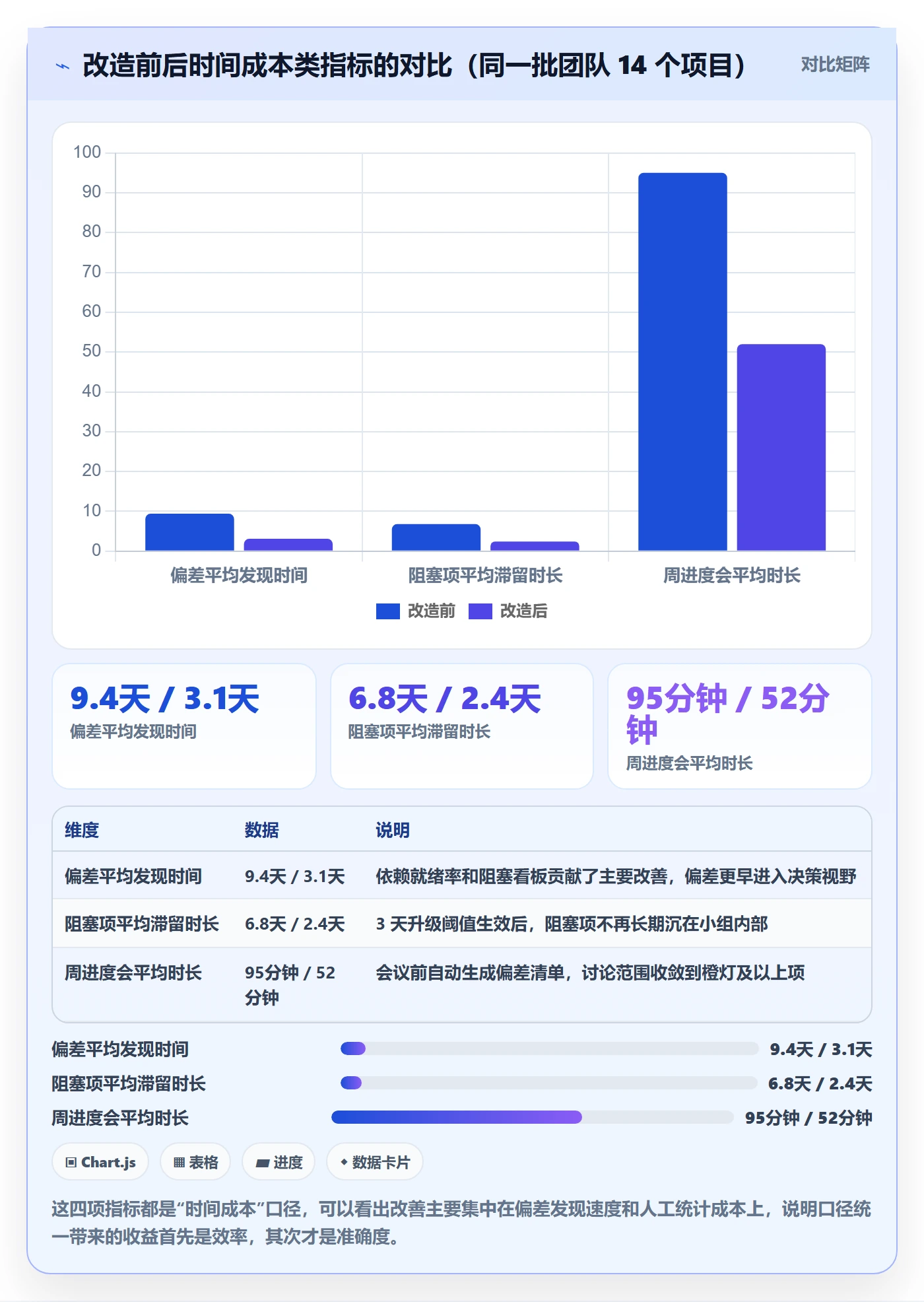 进度跟踪进展全流程:产品经理入门指南与一文讲清
