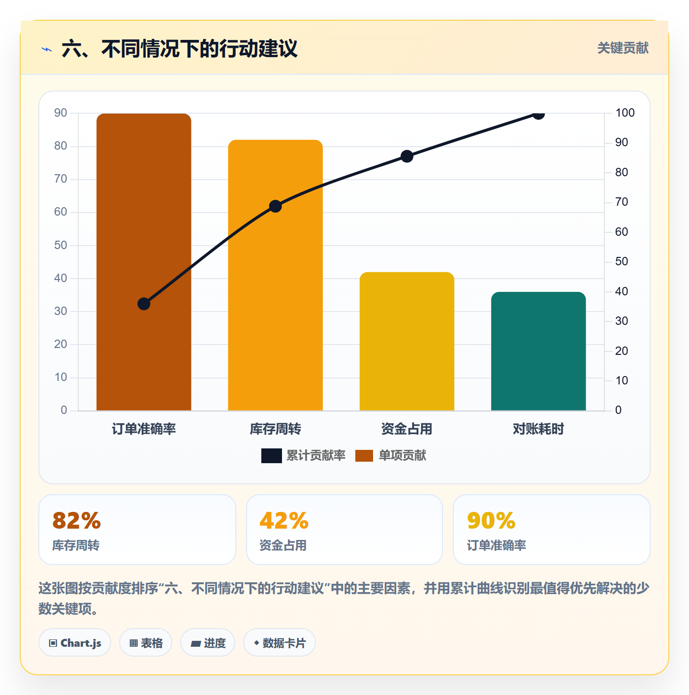 六、不同情况下的行动建议