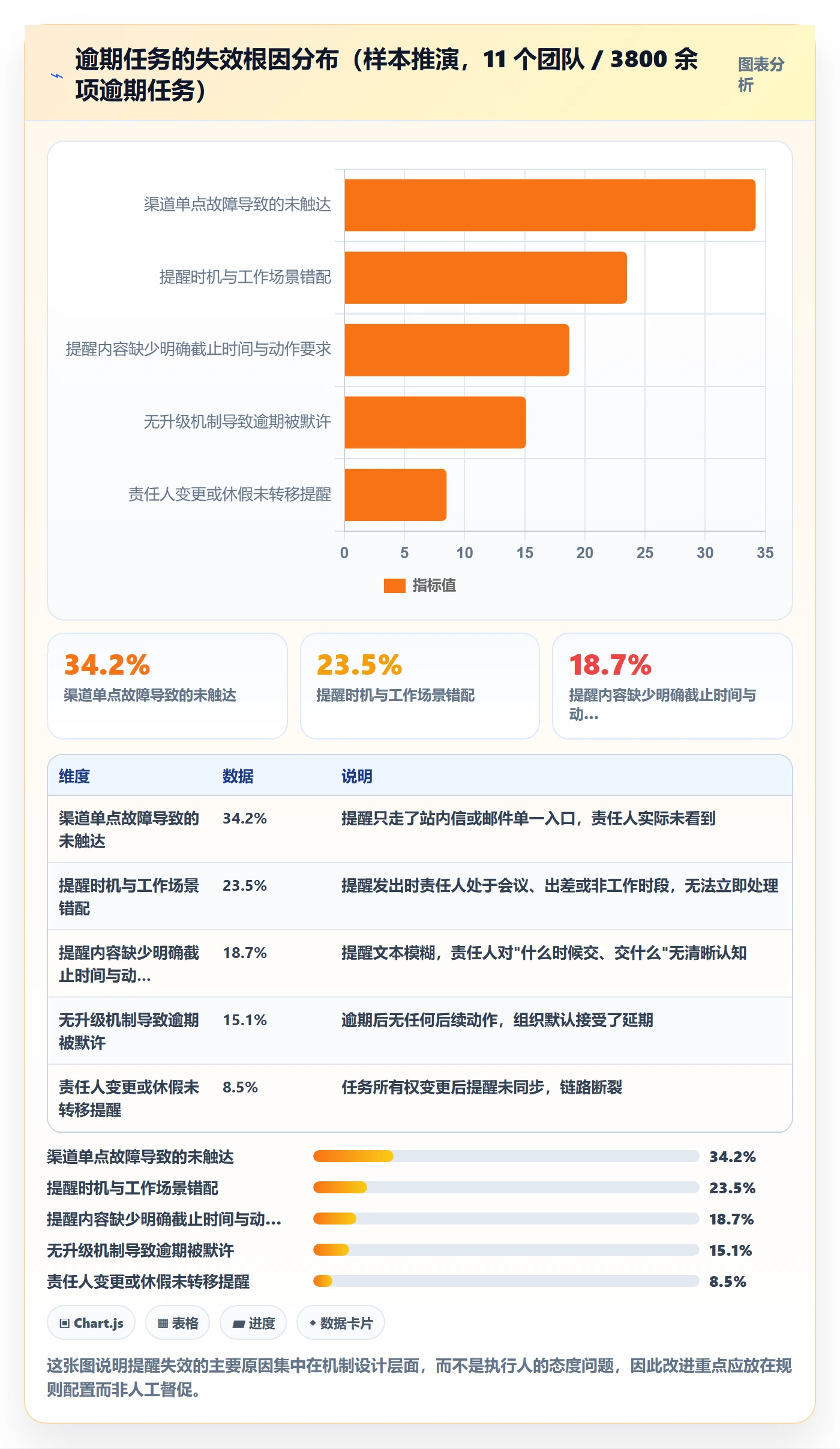 任务提醒到期提醒全流程:PMO落地方案与一文讲清