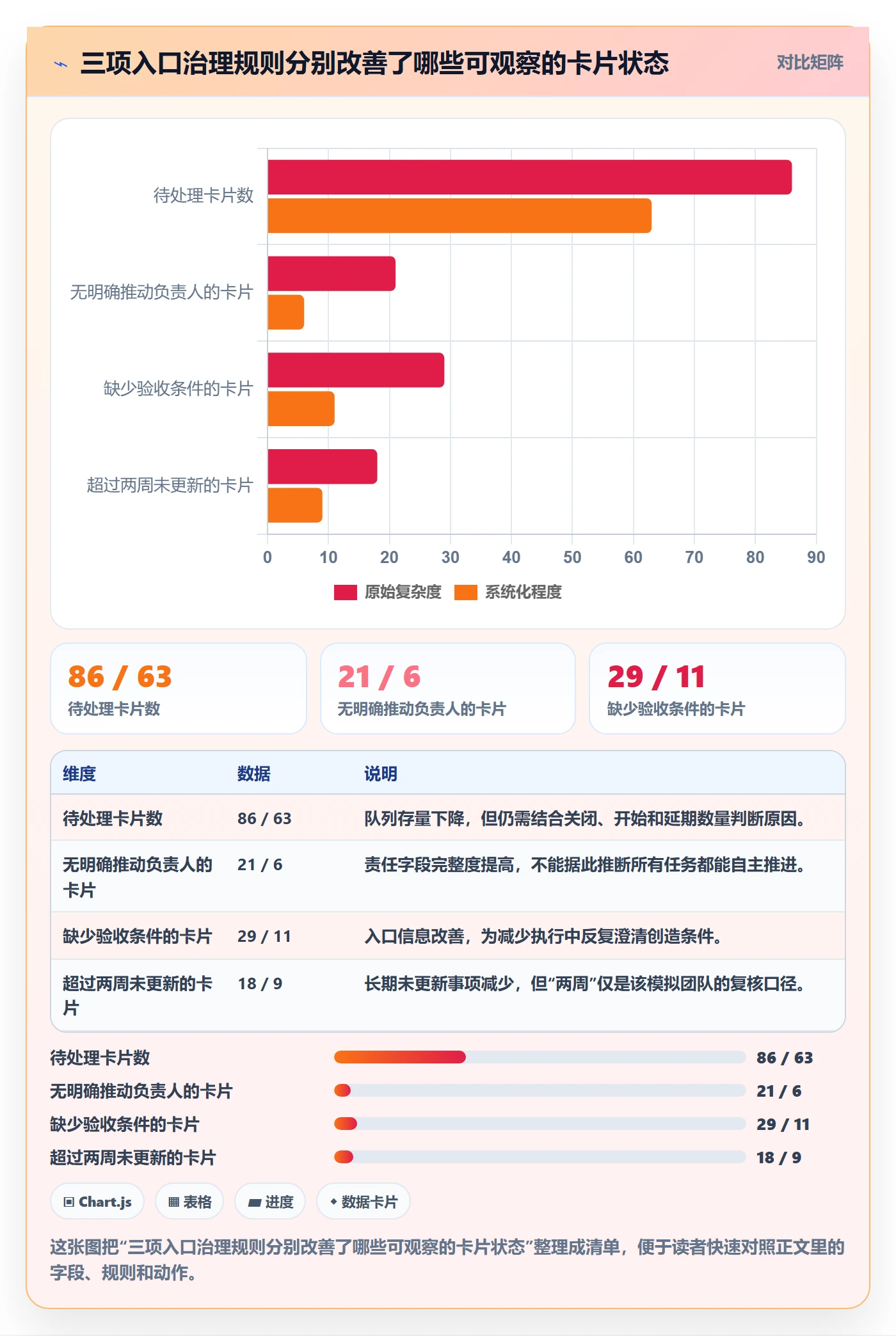 看板待处理教程：实施团队流程优化，避坑指南