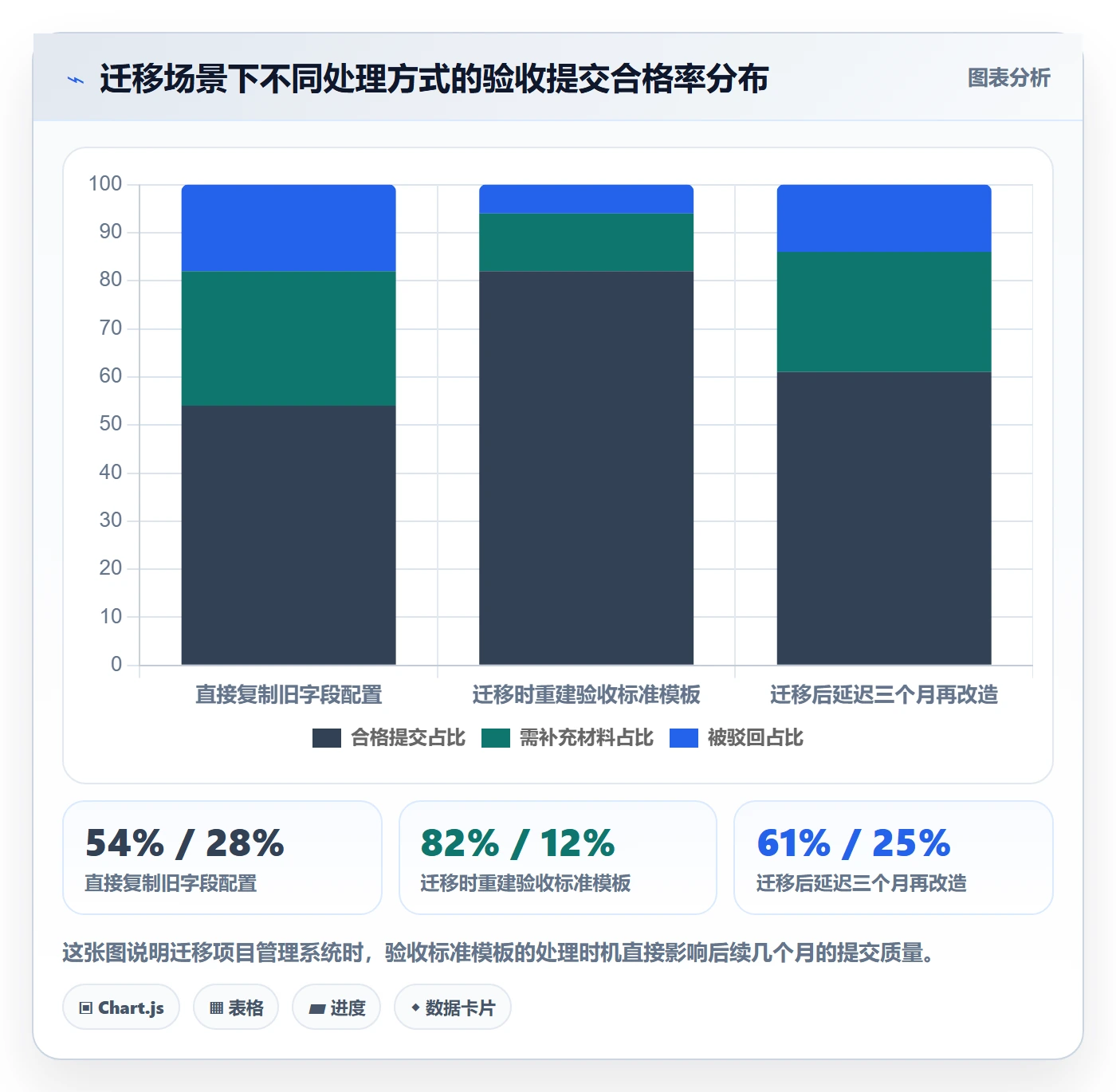 任务验收提交教程:管理层流程优化,避坑指南