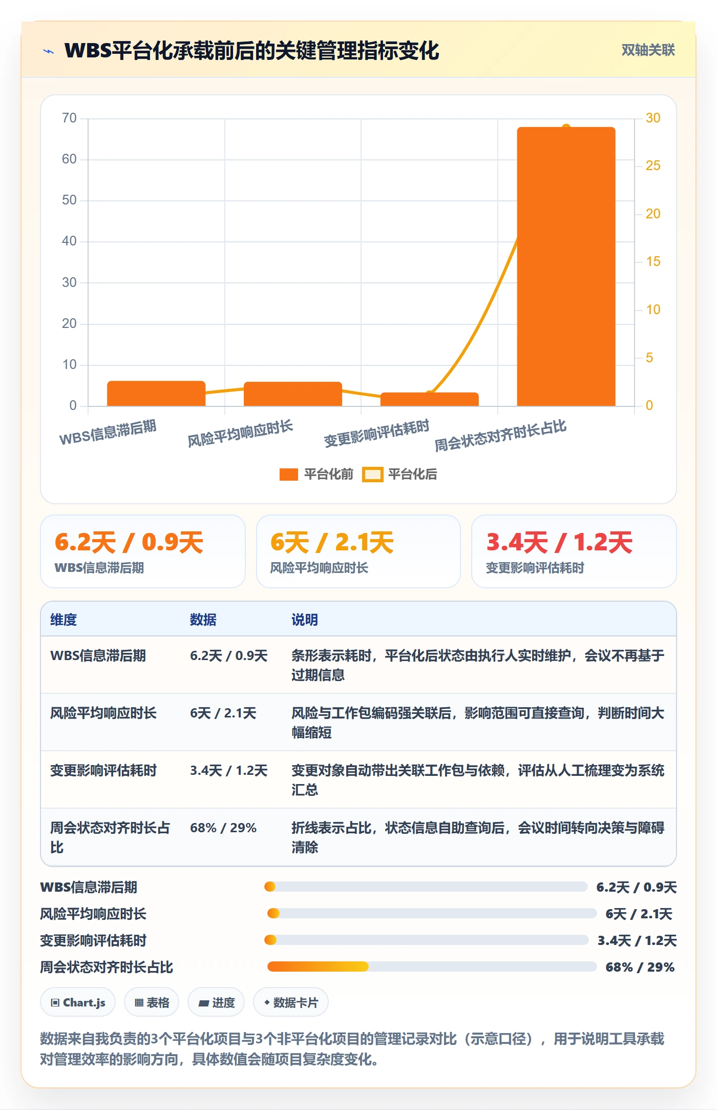 工作分解管理指南:项目经理如何做好项目范围,风险控制全流程