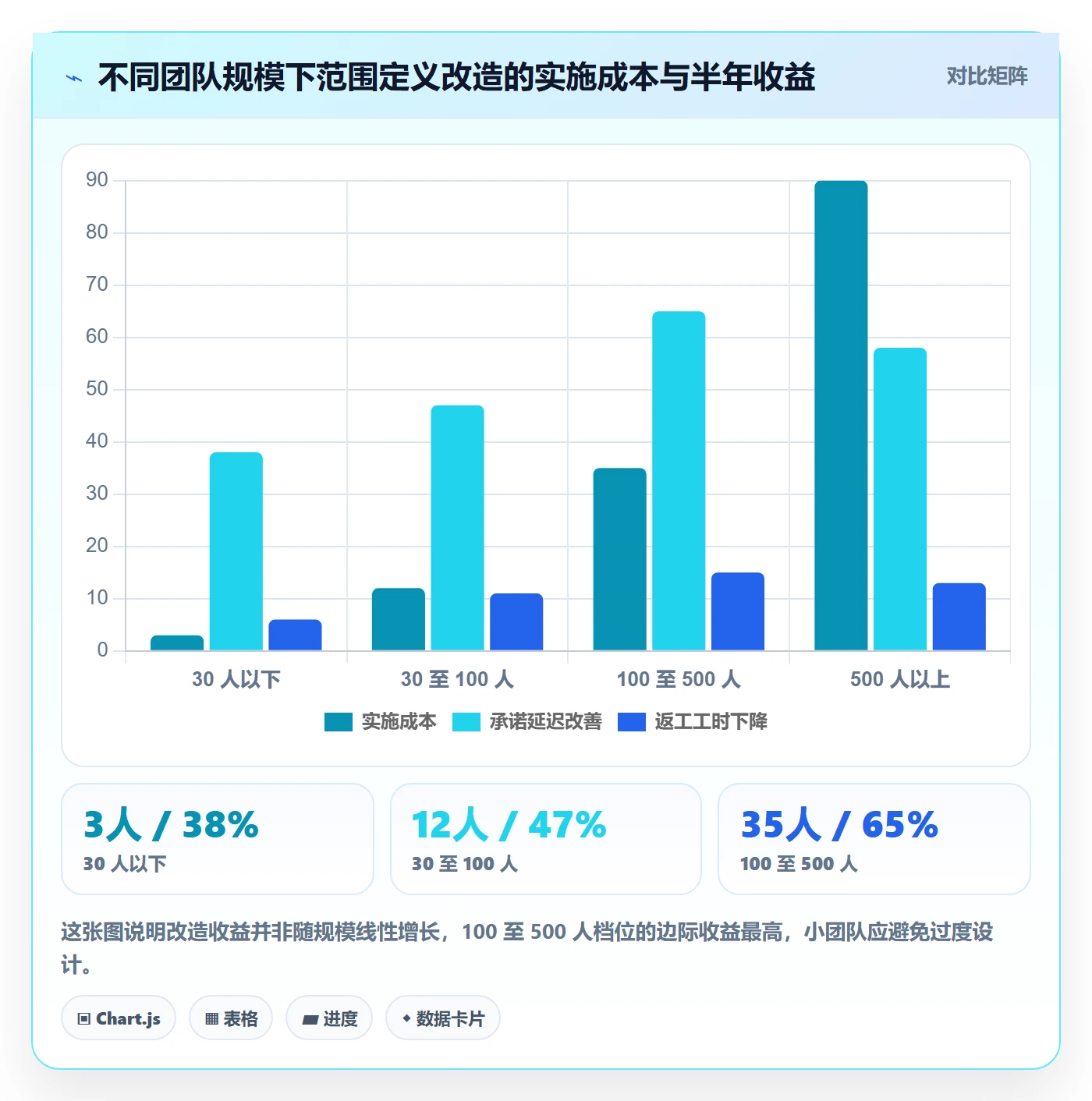 范围定义实操方法：研发团队提升项目范围效率的数据分析方法与模板