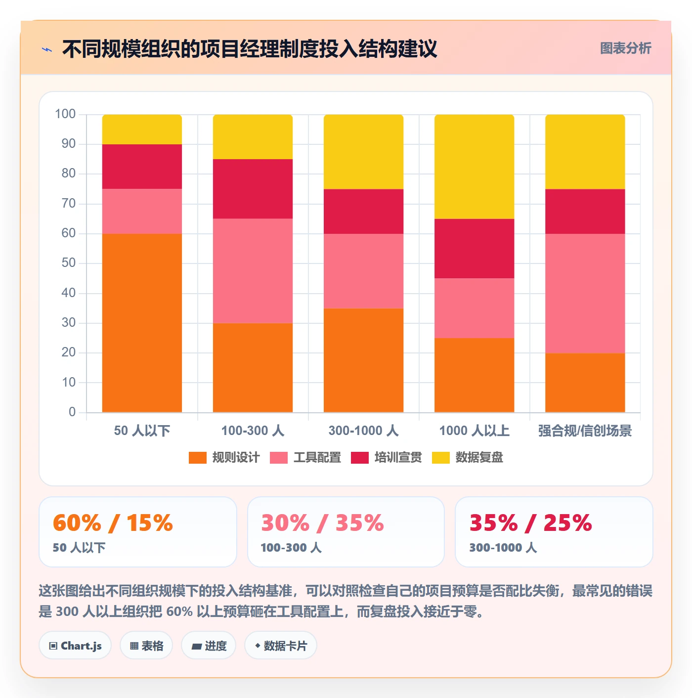 任务管理协作人教程：项目经理制度设计，避坑指南