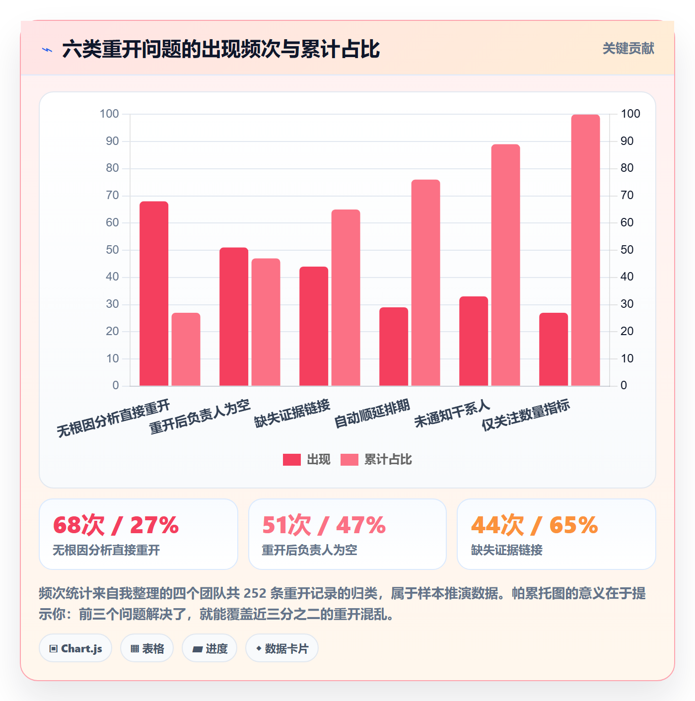 任务执行如何做好重开？研发团队落地方案与操作步骤