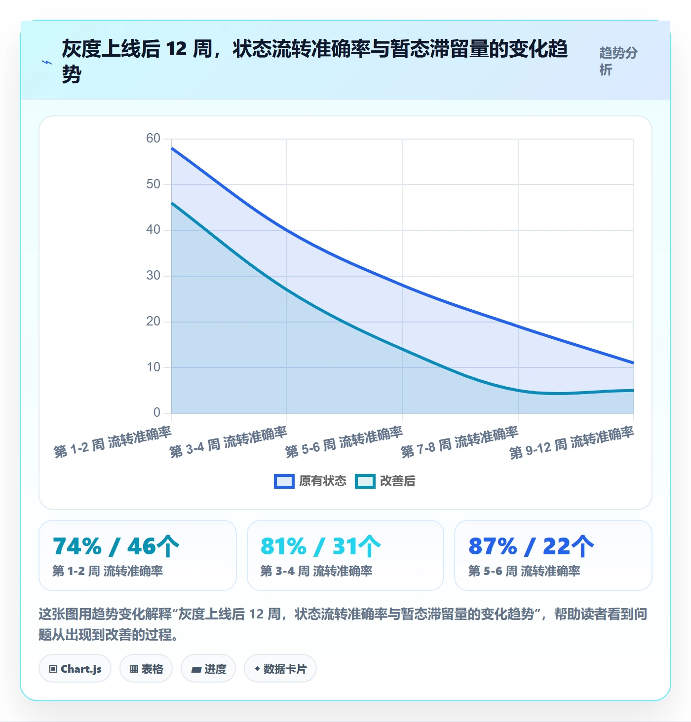 状态怎么做?项目负责人协同管理:任务属性从0到1