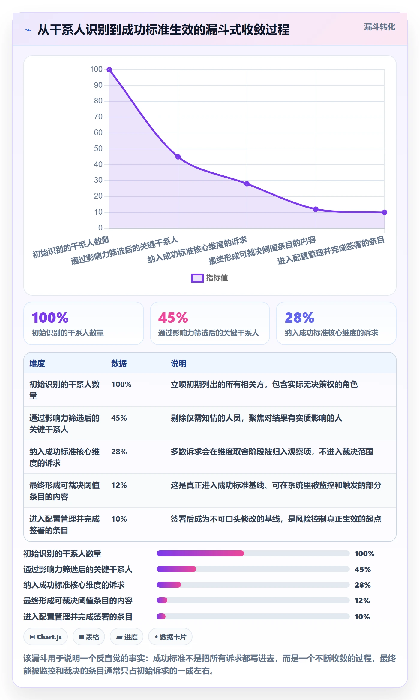 项目目标如何做好成功标准?管理层风险控制与操作步骤