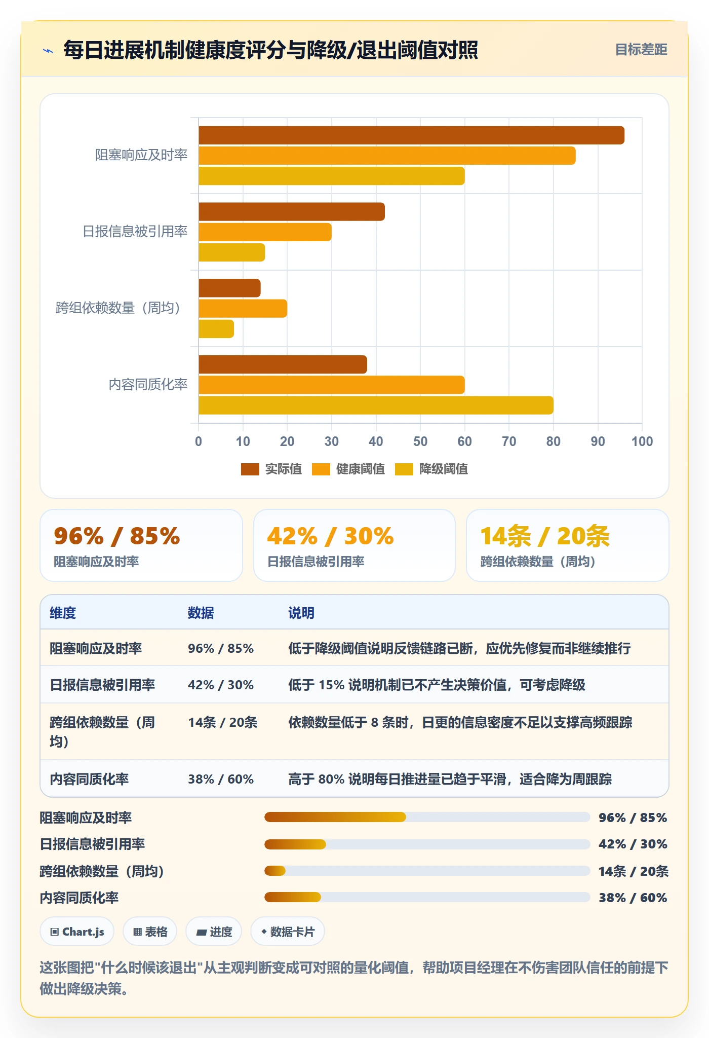 每日进展怎么做?项目经理制度设计:进度跟踪从0到1