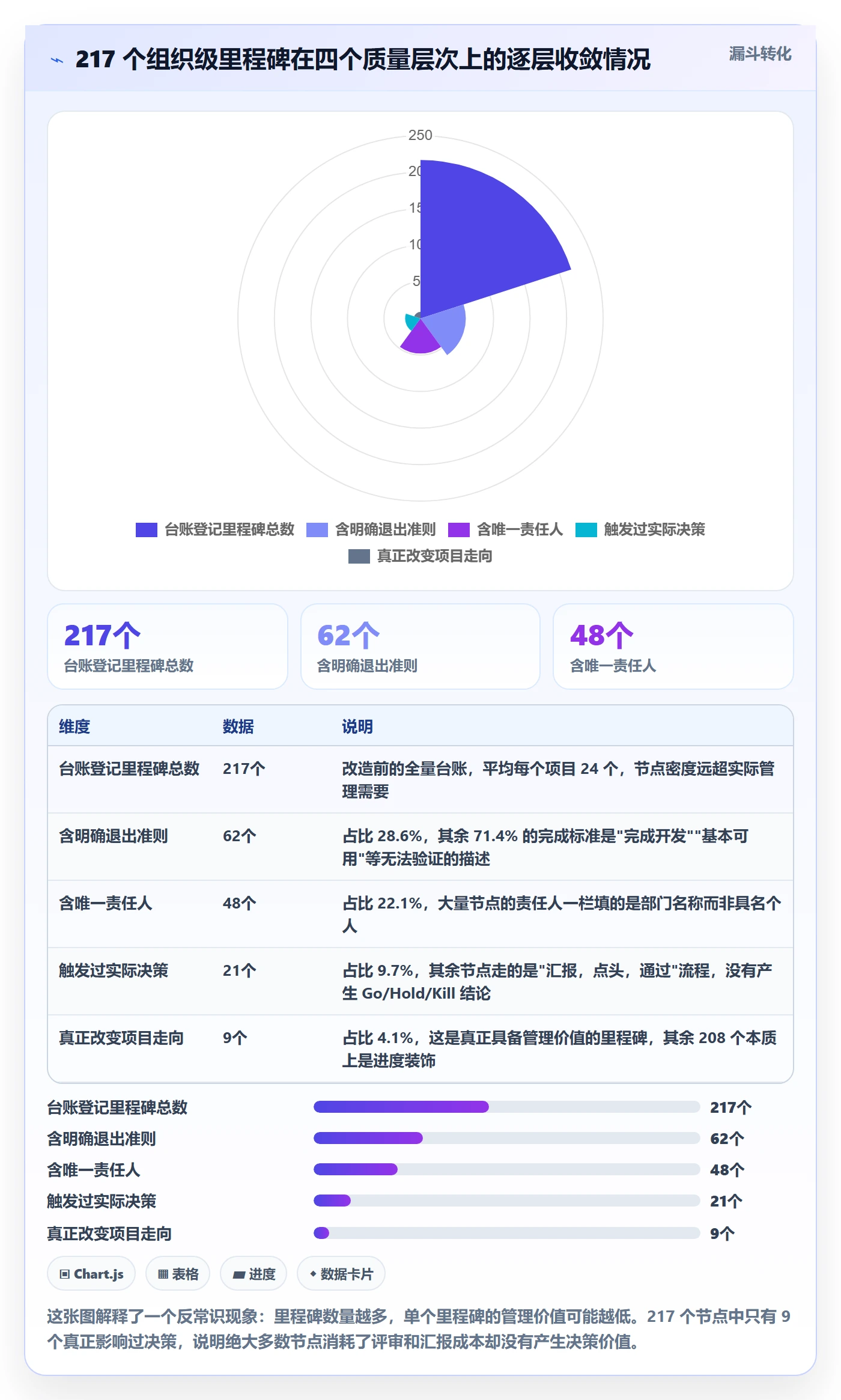 里程碑管理指南:项目负责人如何做好里程碑,制度设计全流程