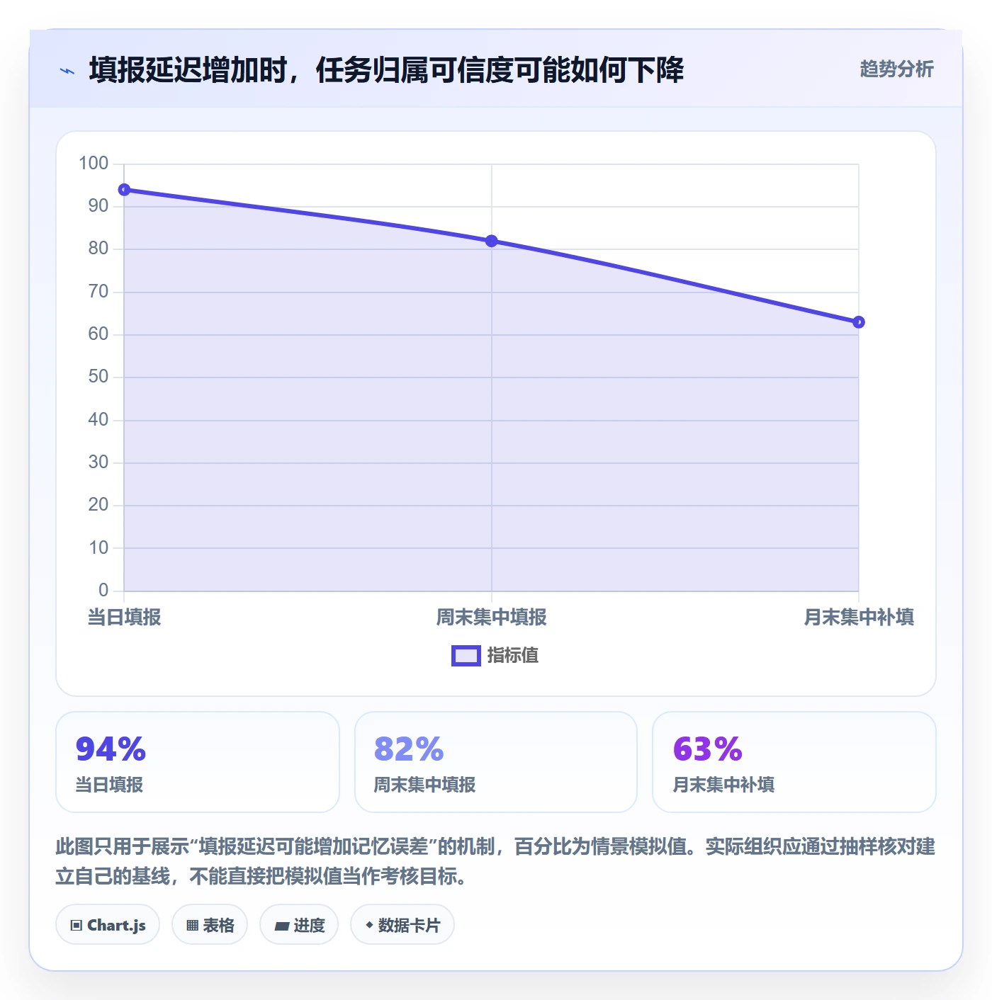 项目工时管理方法大全:PMO工时表风险控制落地清单