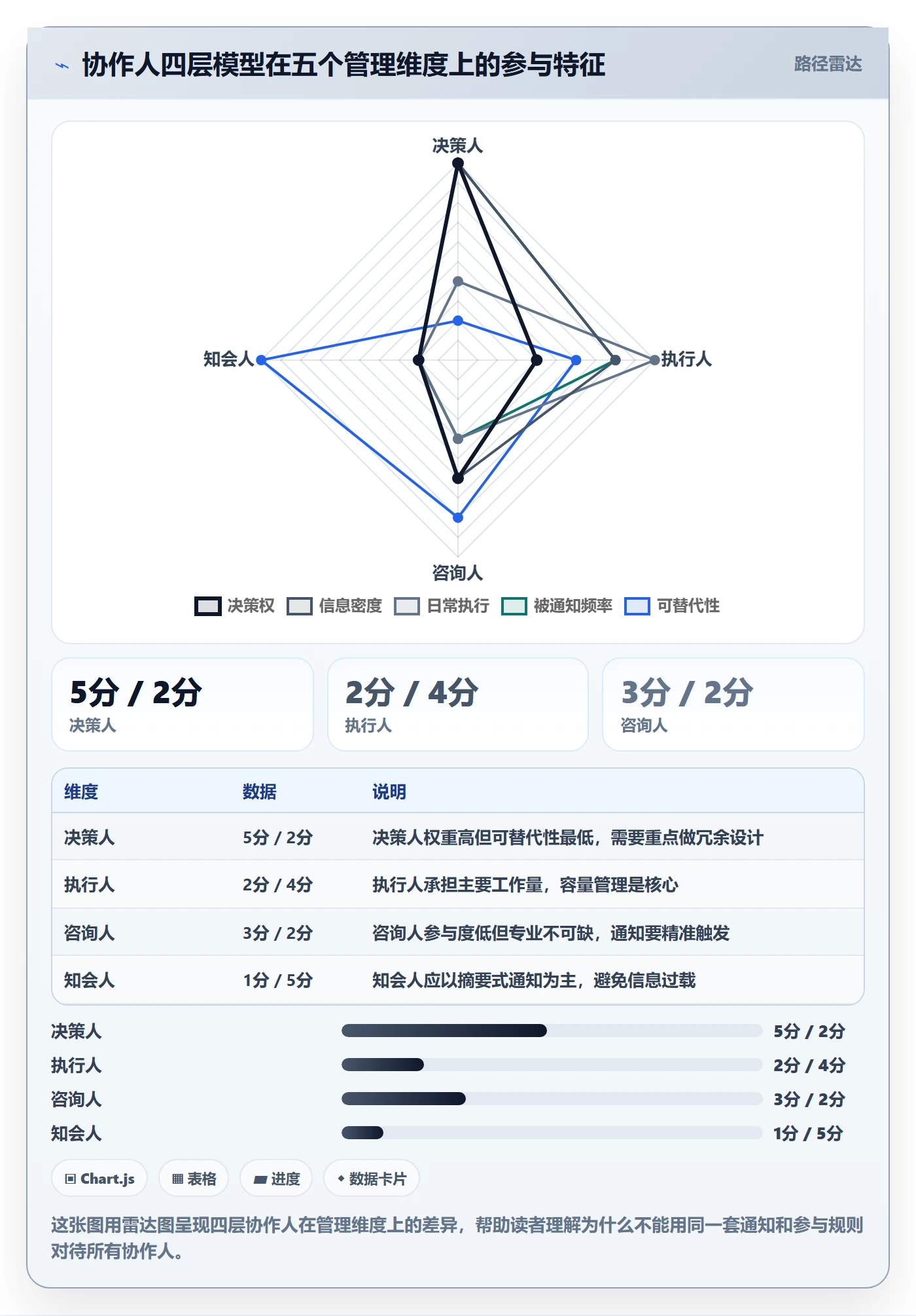 协作人管理方法大全：项目负责人任务管理流程优化落地清单