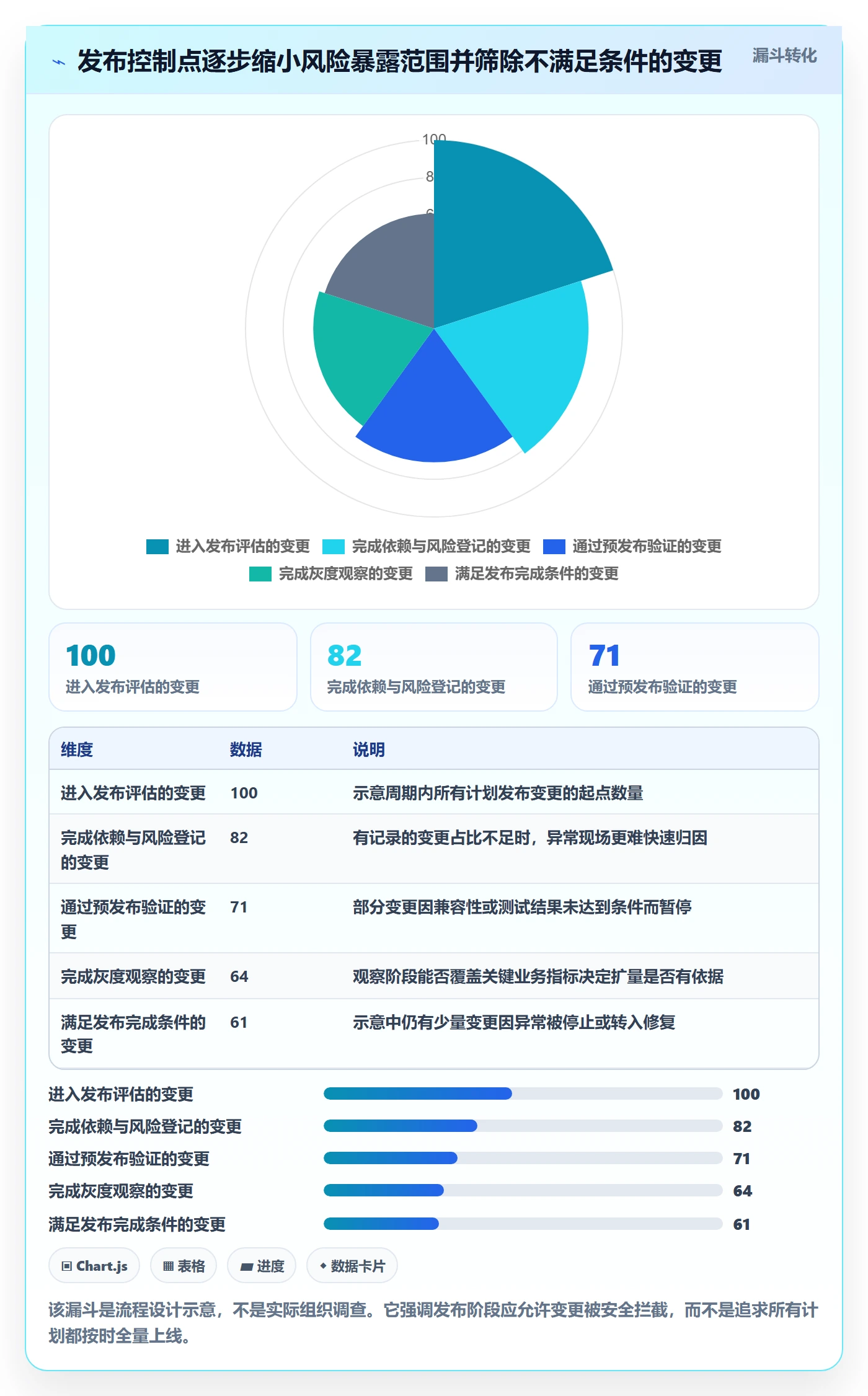 发布管理回滚全流程:研发团队效率提升与一文讲清