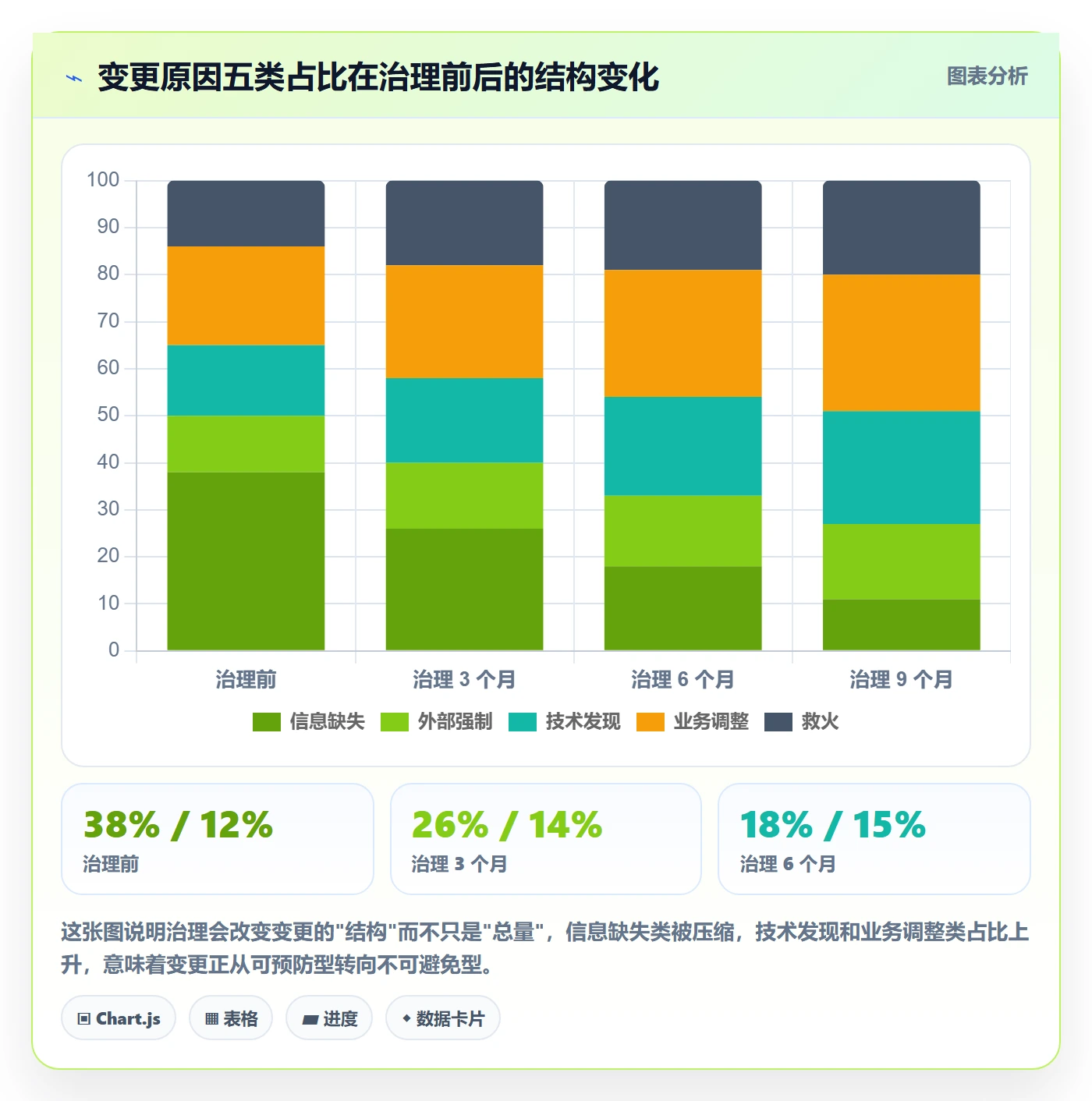 Scope管理指南:研发团队如何做好项目范围,数据分析全流程