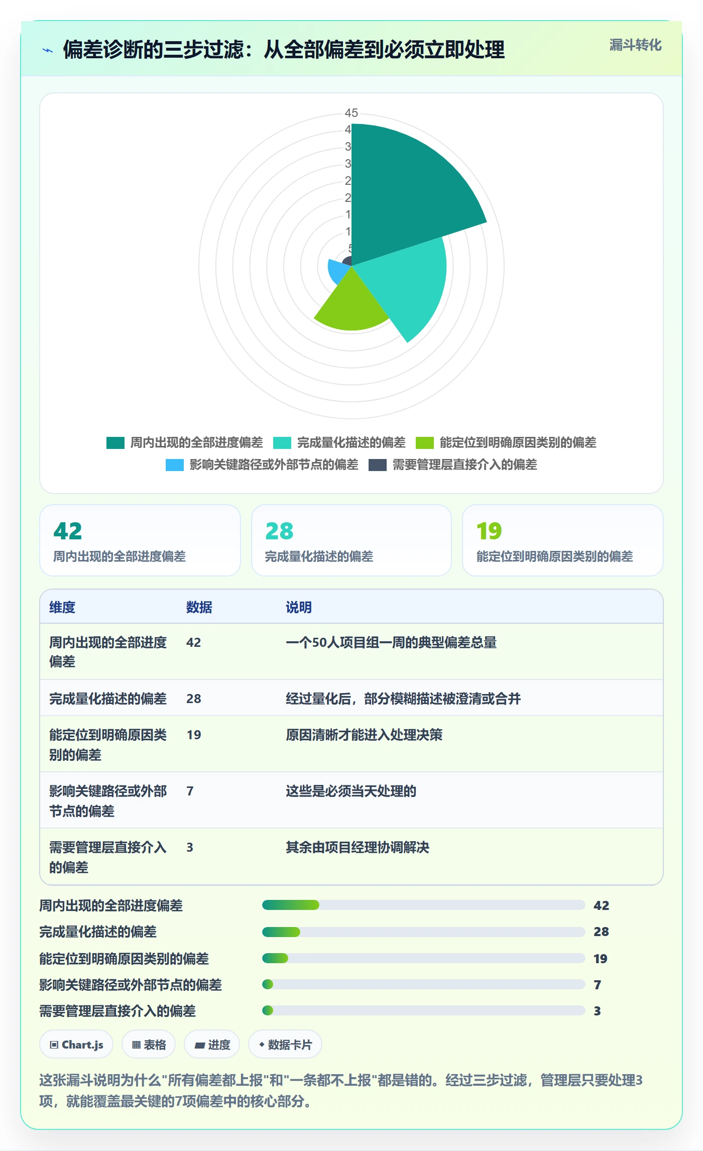 实际进度实操方法:企业管理者提升进度管理效率的效率提升方法与模板