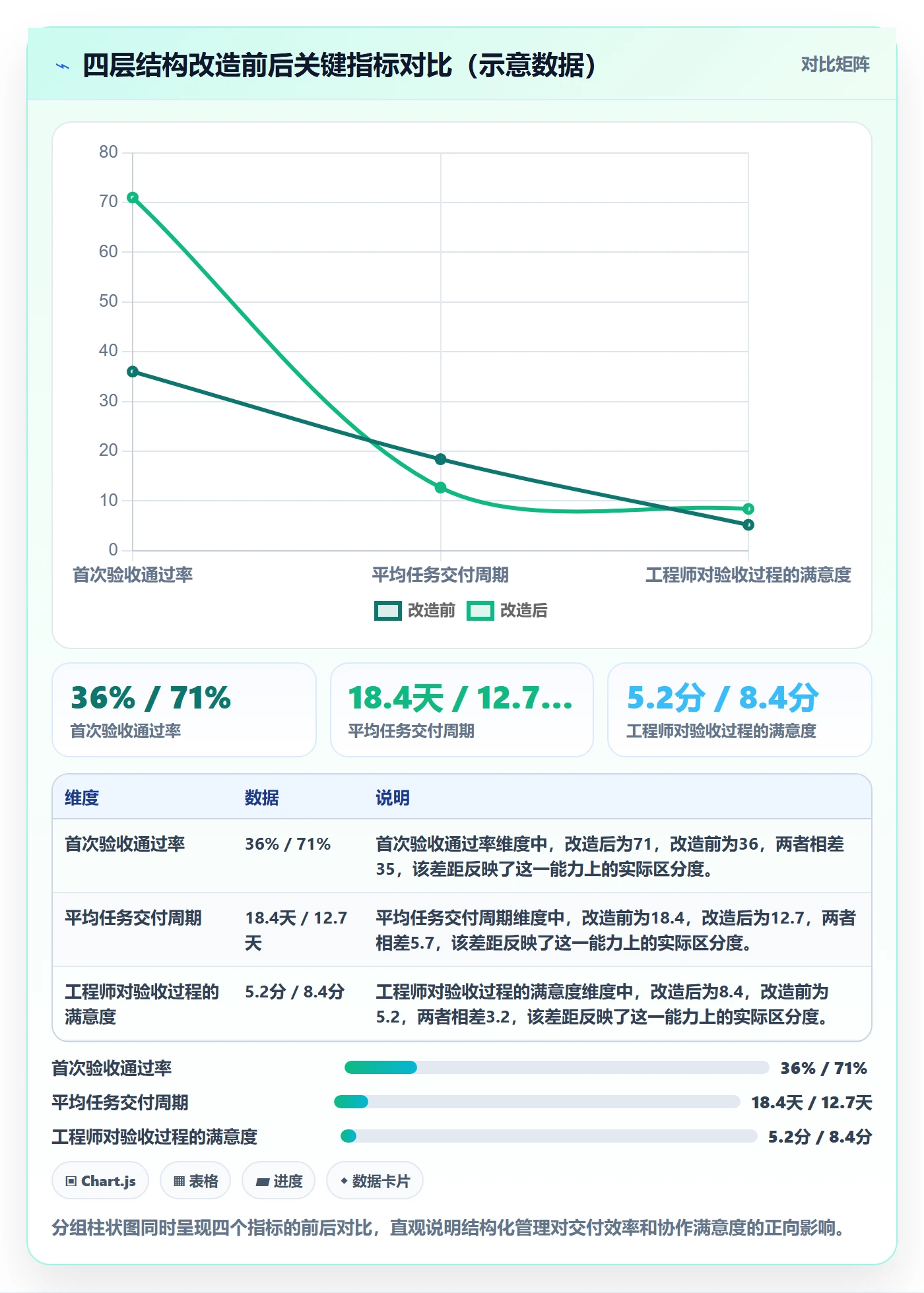驳回落地方案:研发团队开展任务验收的入门指南案例解析