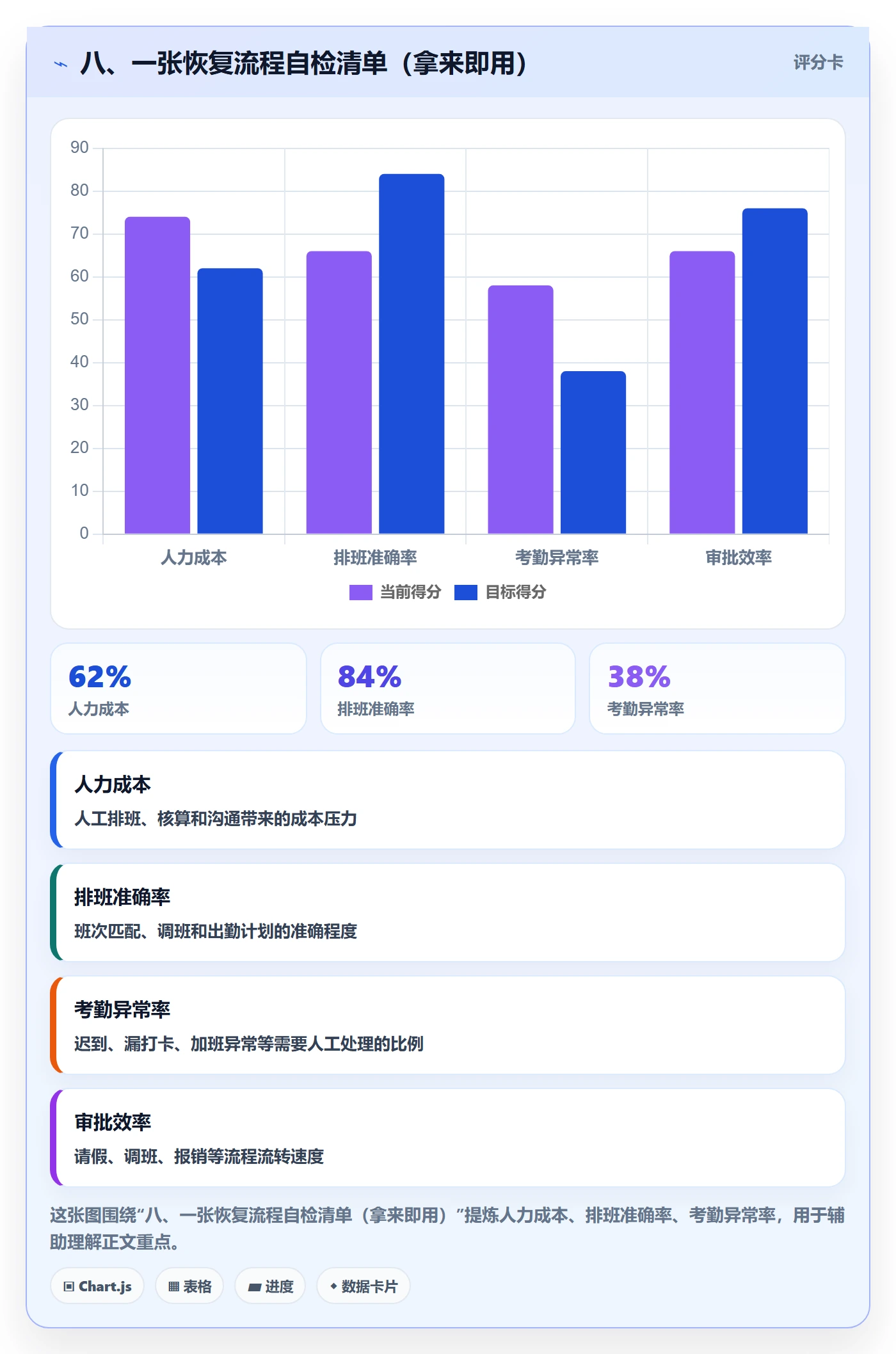 八、一张恢复流程自检清单(拿来即用)
