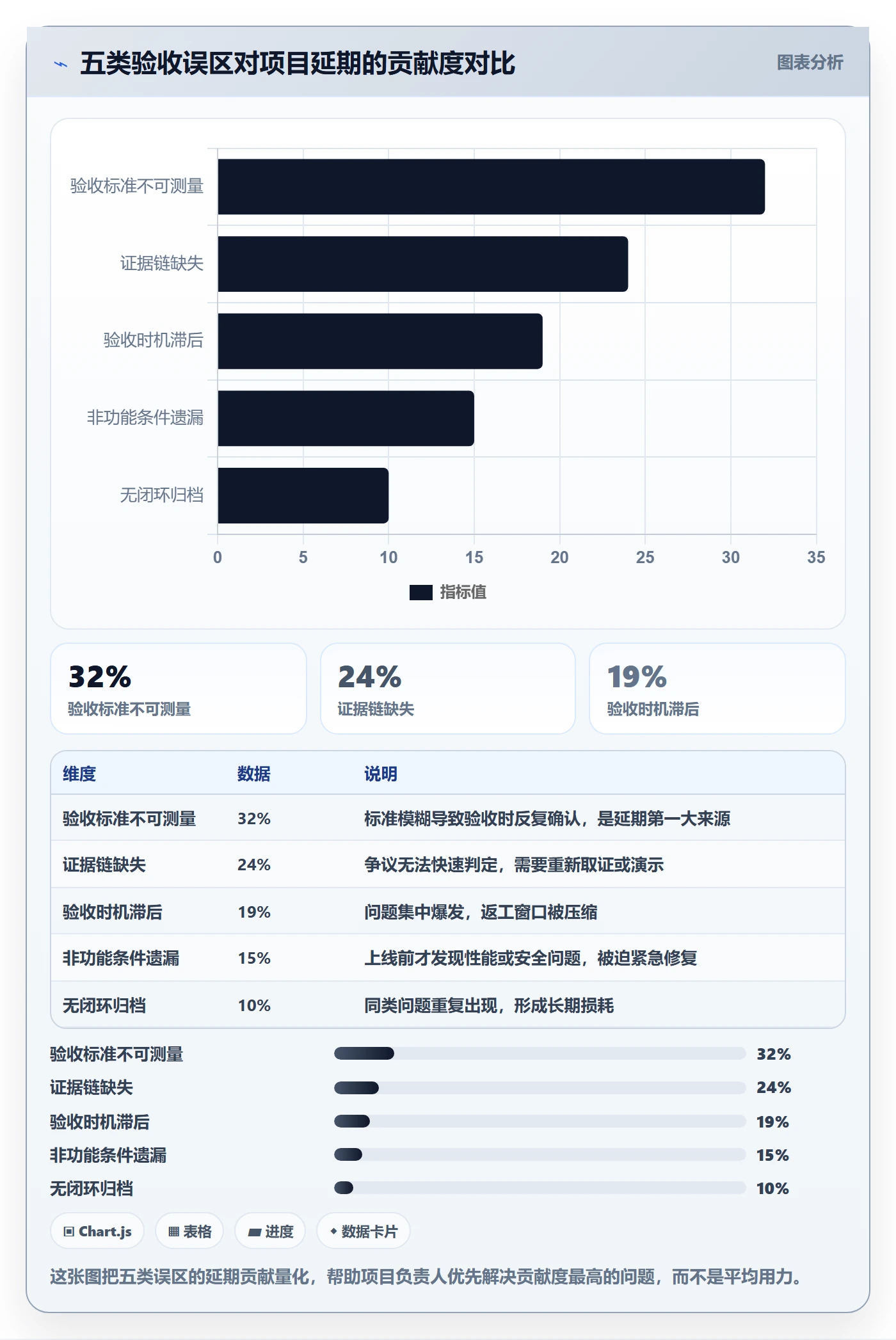 验收流程与规范:项目负责人任务验收入门指南关键指标