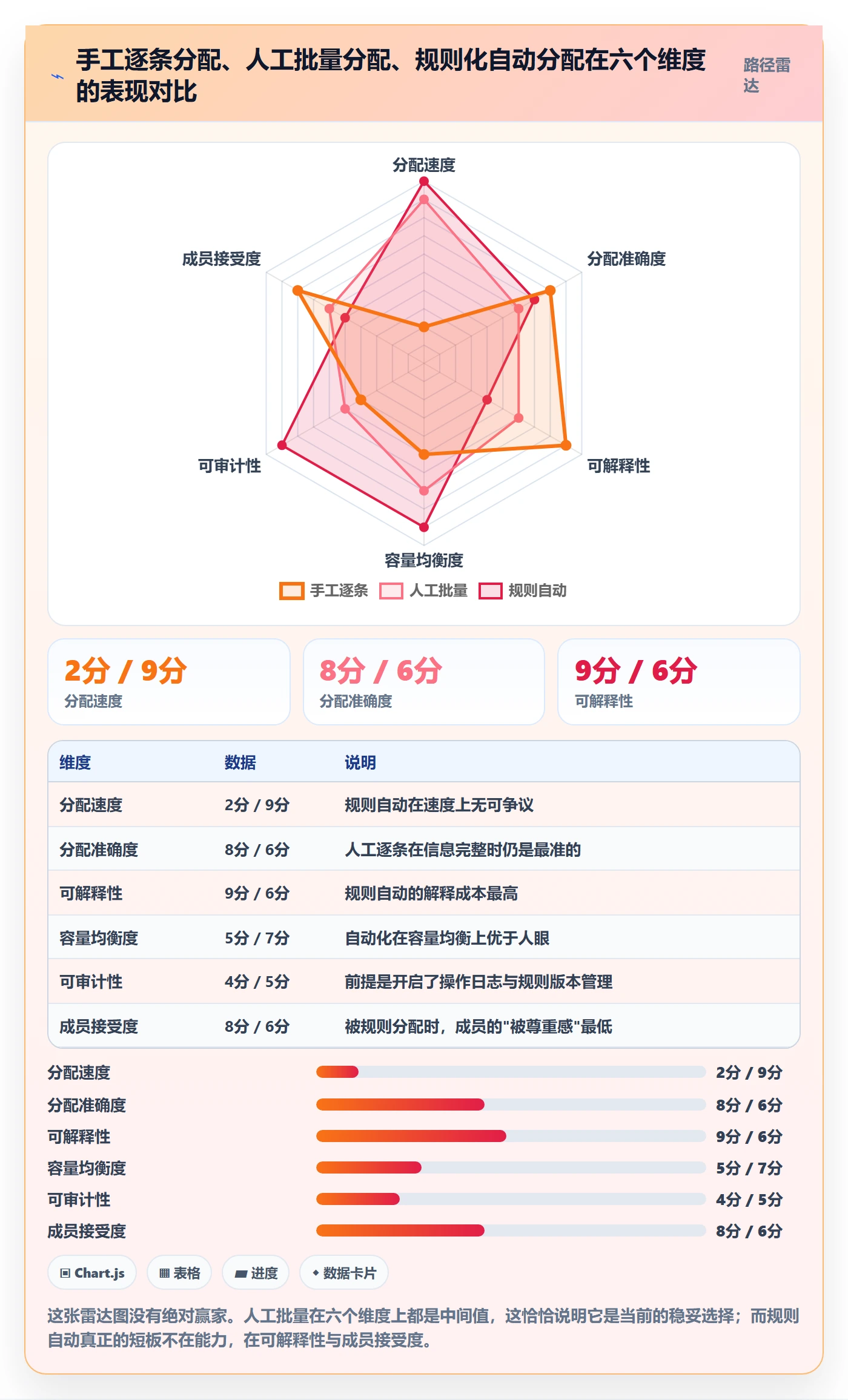 任务分派如何做好批量分配？项目成员效率提升与操作步骤