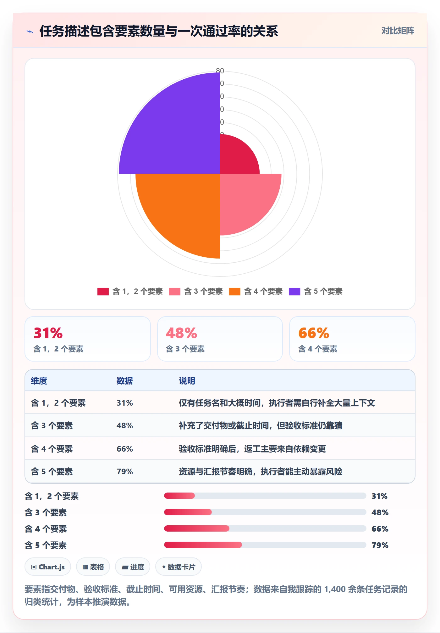 多人任务管理方法大全:企业管理者任务分派入门指南落地清单