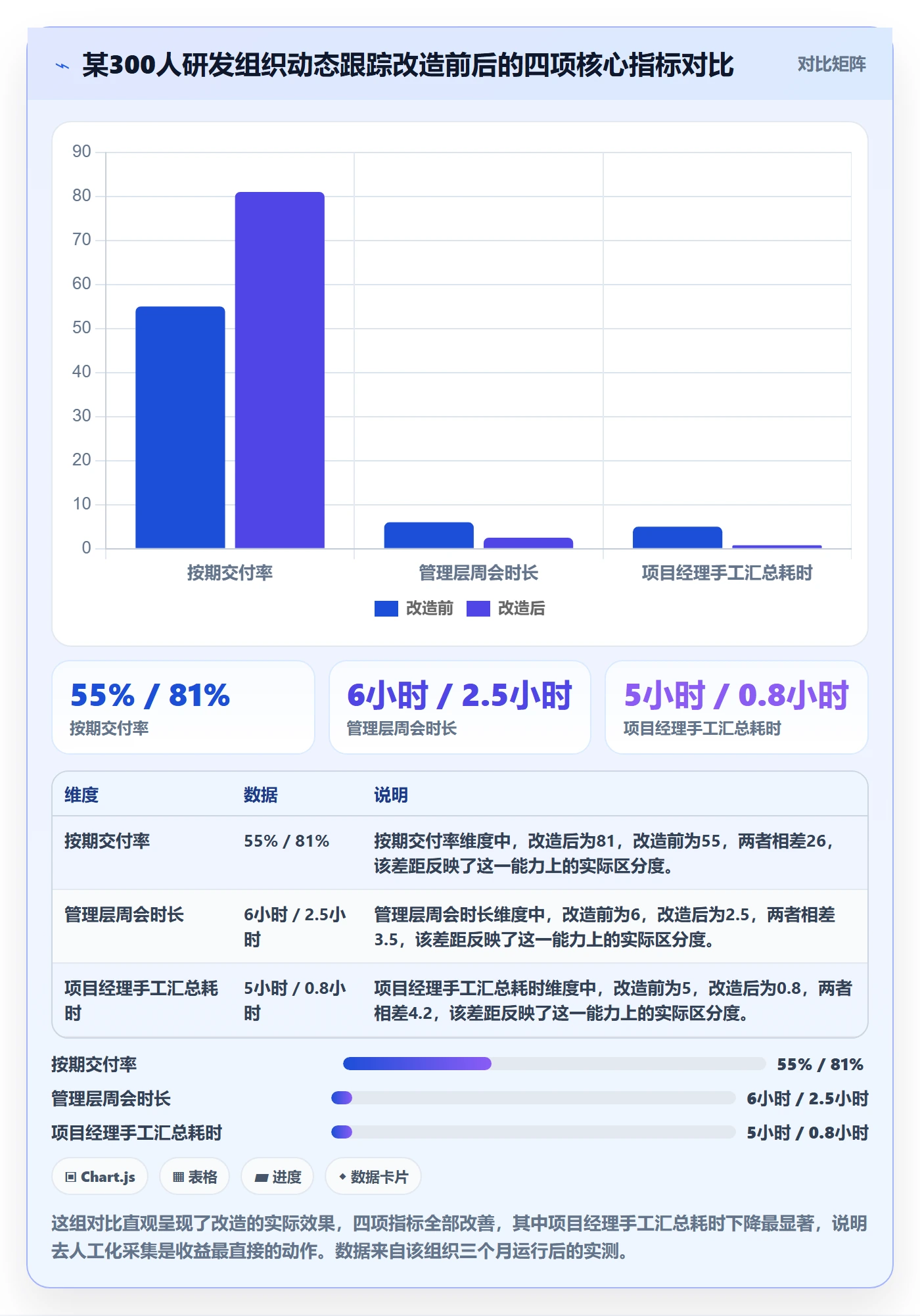 进度跟踪如何做好动态？管理层最佳实践与操作步骤