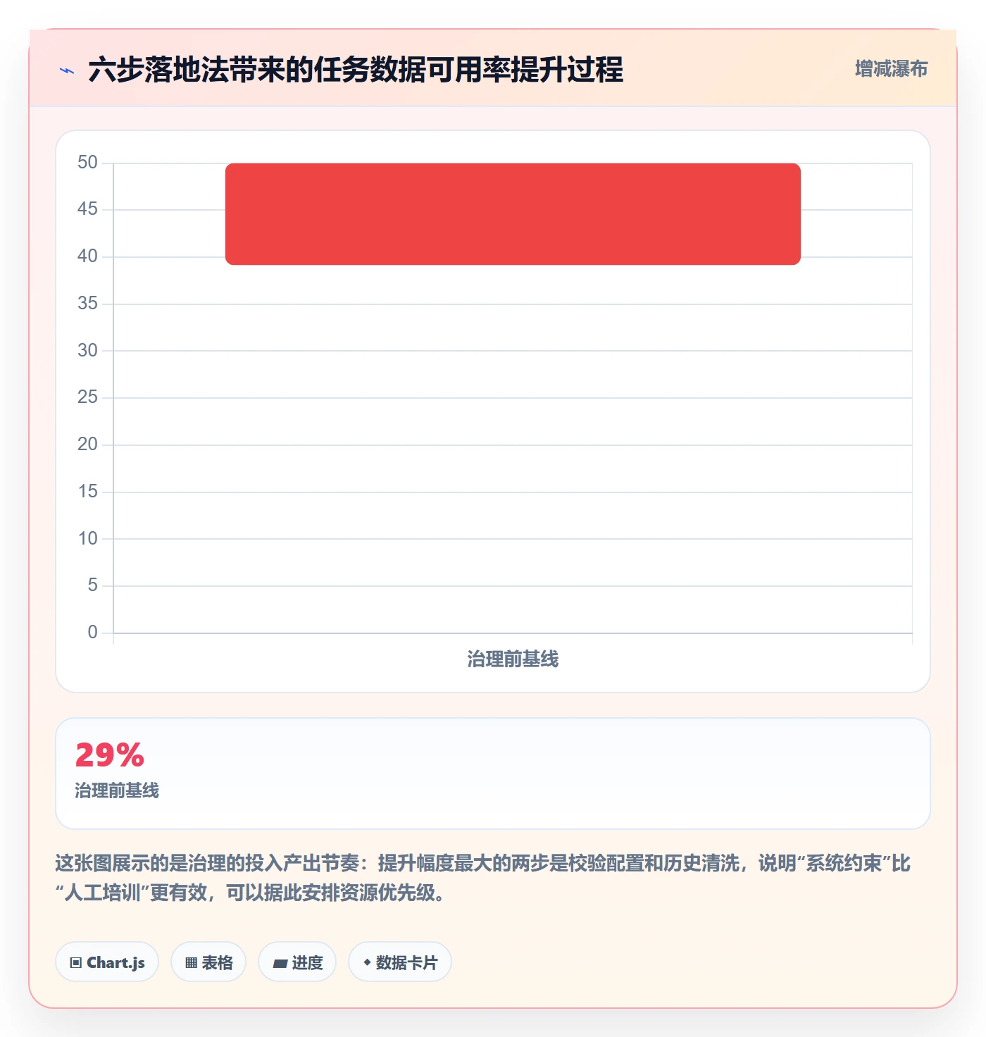 任务类型管理方法大全：产品经理任务属性数据分析落地清单