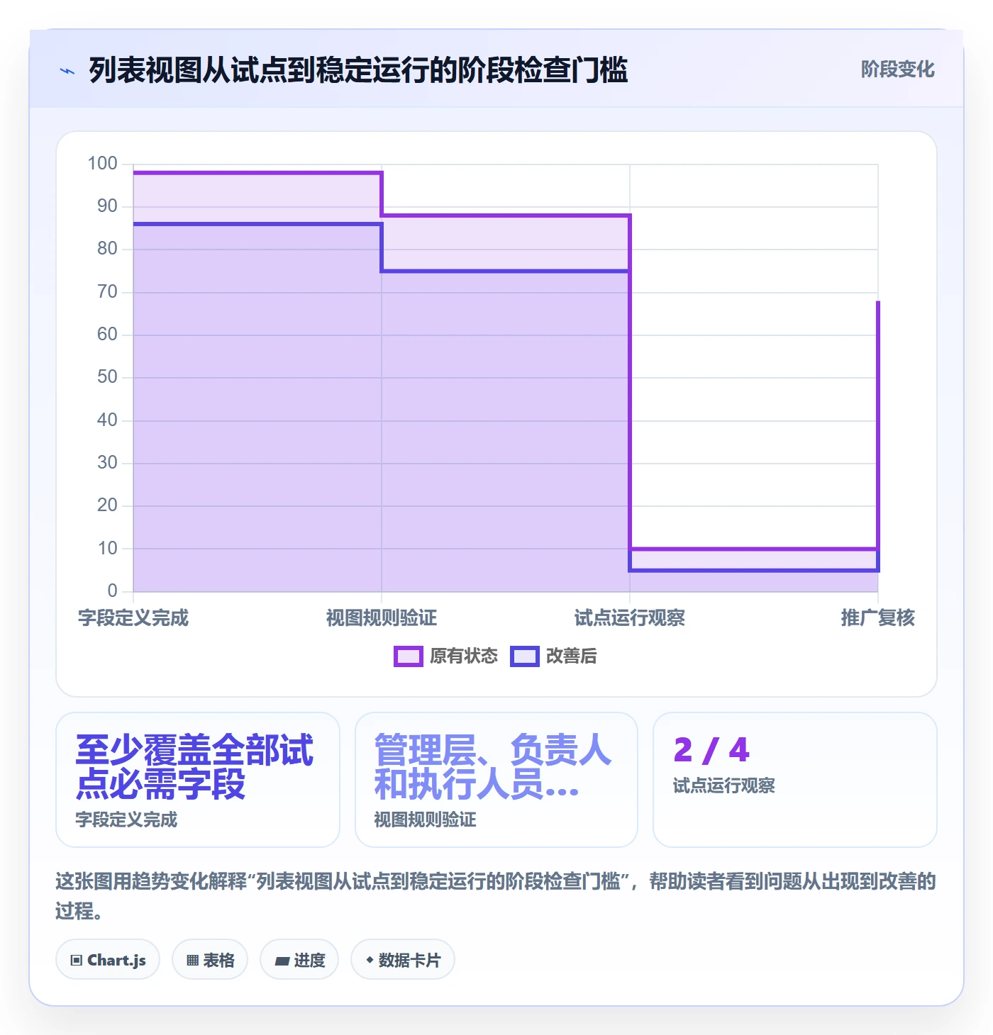 字段配置落地方案：管理层开展列表视图的实操方法案例解析